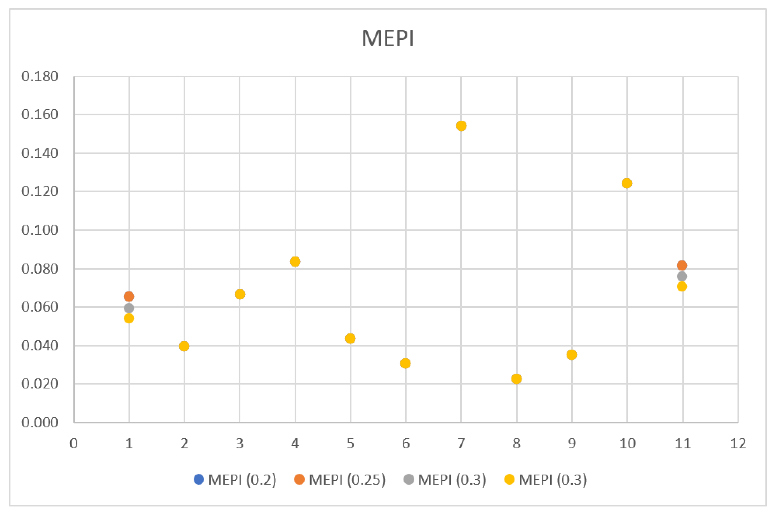 Sustainability 13 00352 g0a2