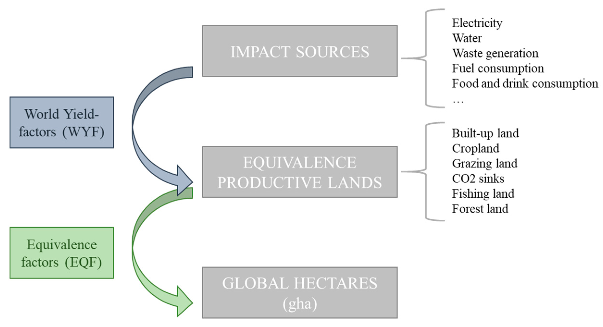 Sustainability 13 00355 g001