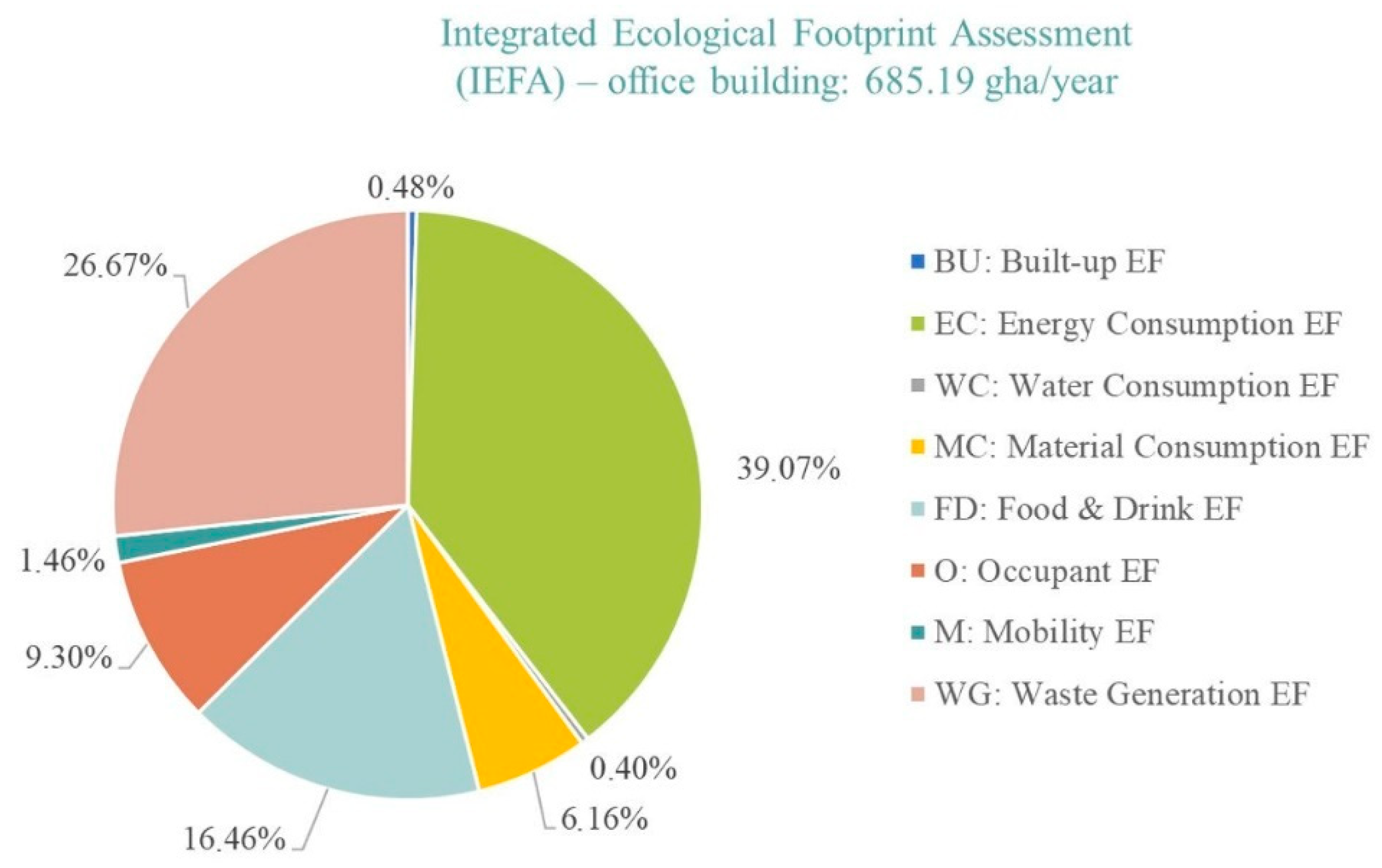 Sustainability 13 00355 g003