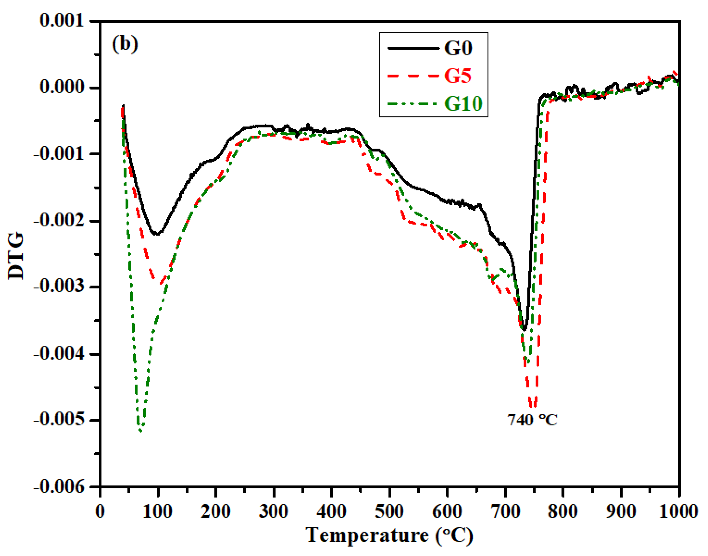 Sustainability 13 00357 g009b Sustainability 13 00357 g009b