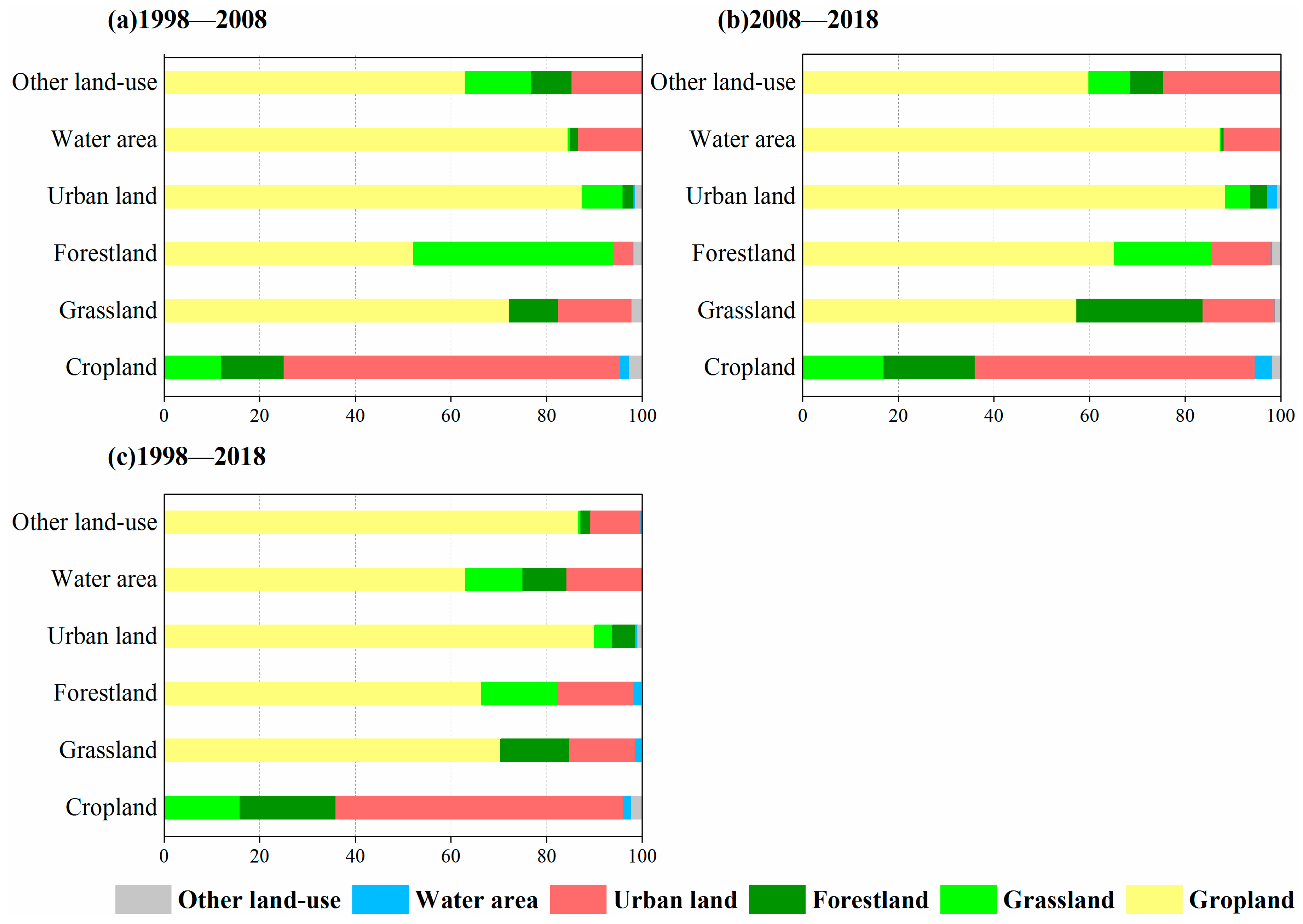Sustainability 13 00358 g006 Sustainability 13 00358 g006