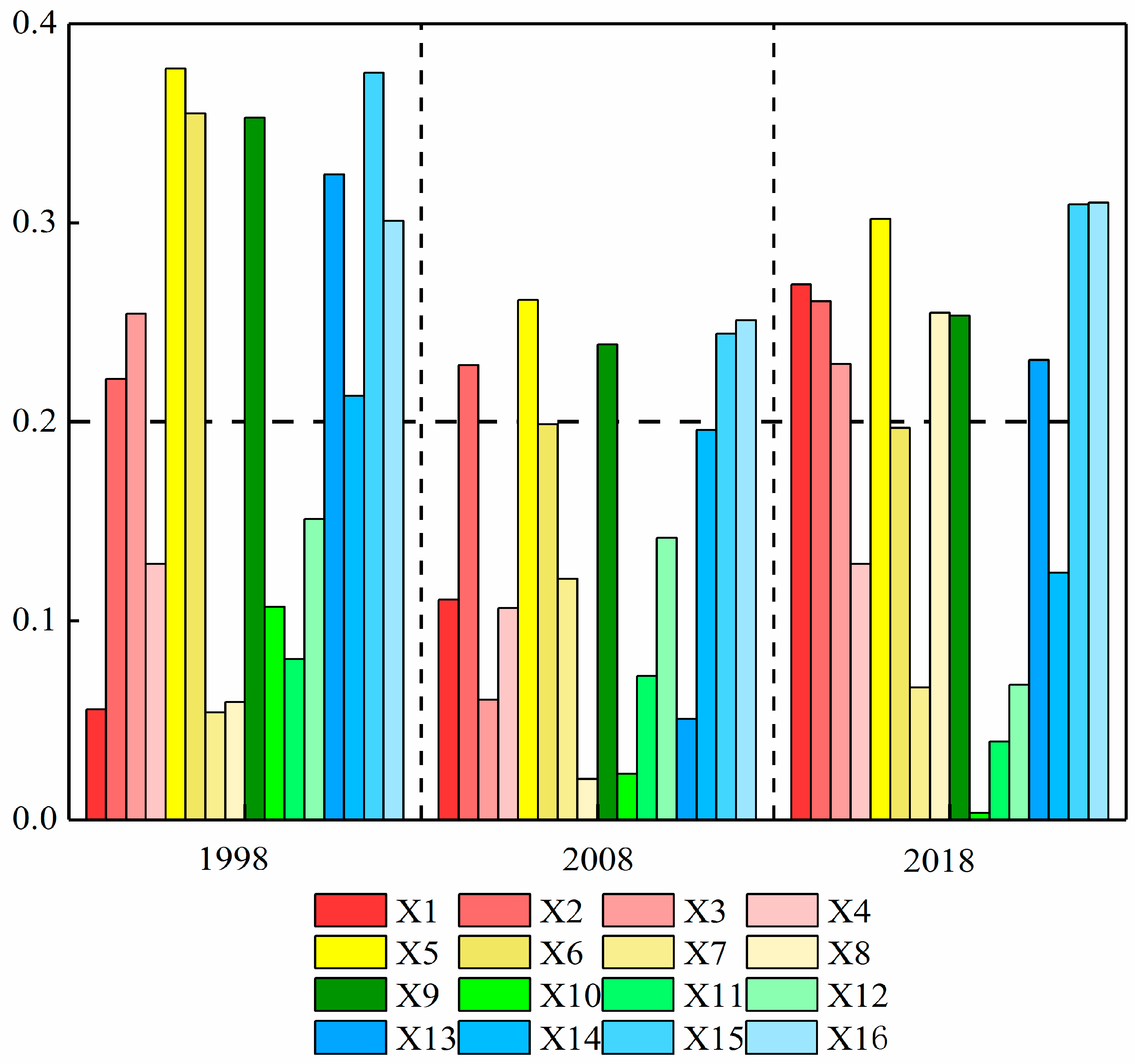 Sustainability 13 00358 g010 Sustainability 13 00358 g010