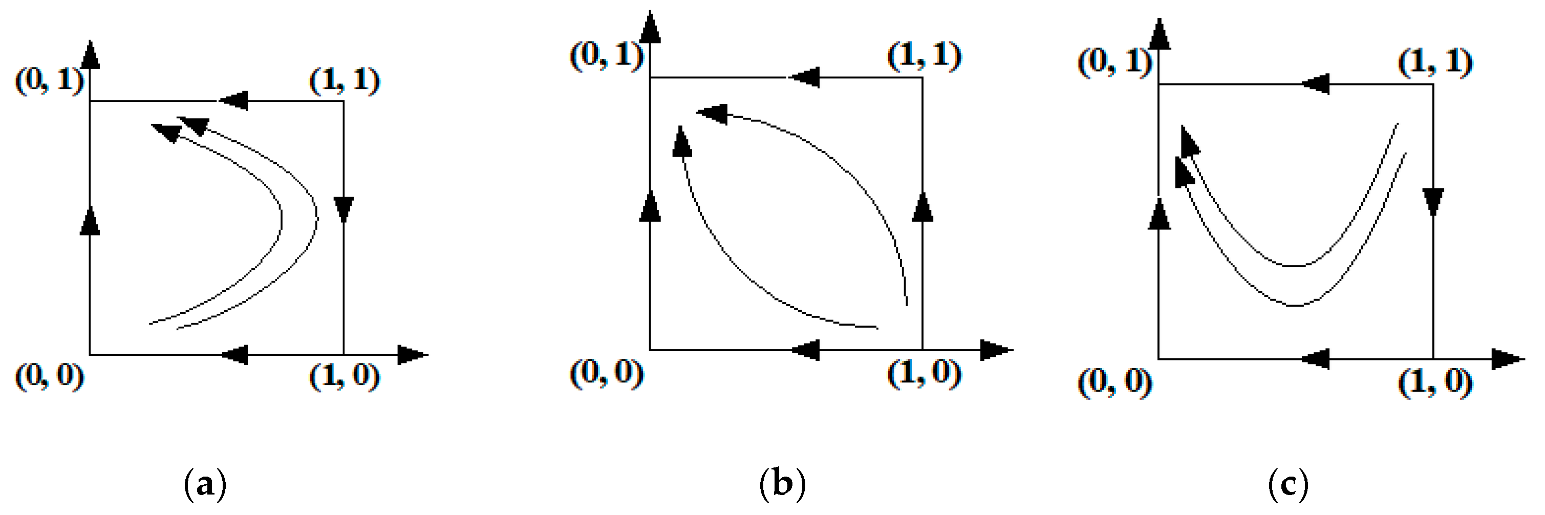 Sustainability 13 00360 g002