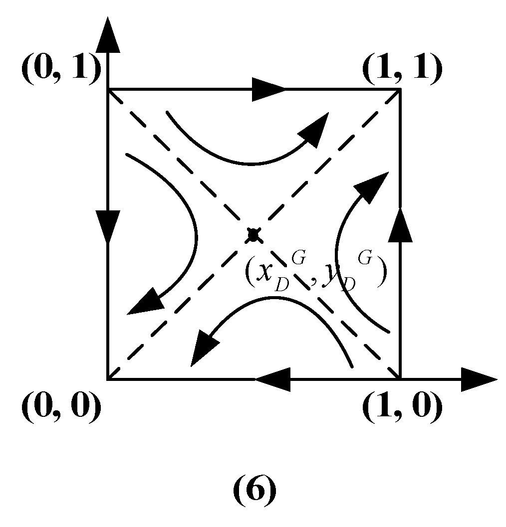 Sustainability 13 00360 g006