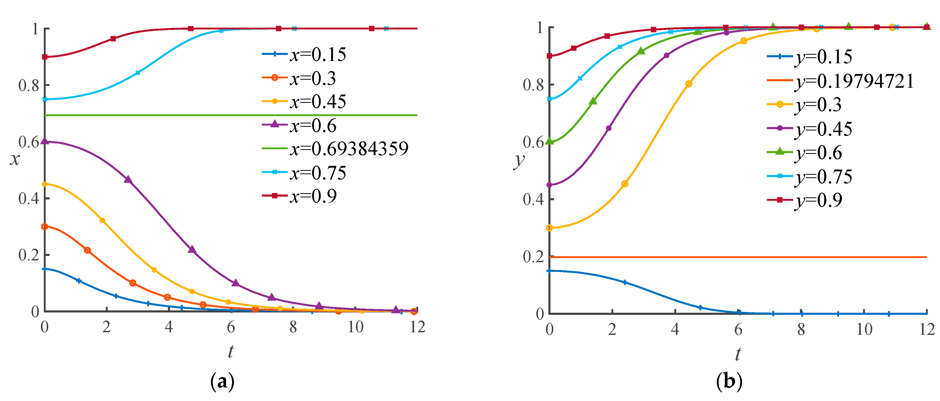 Sustainability 13 00360 g010