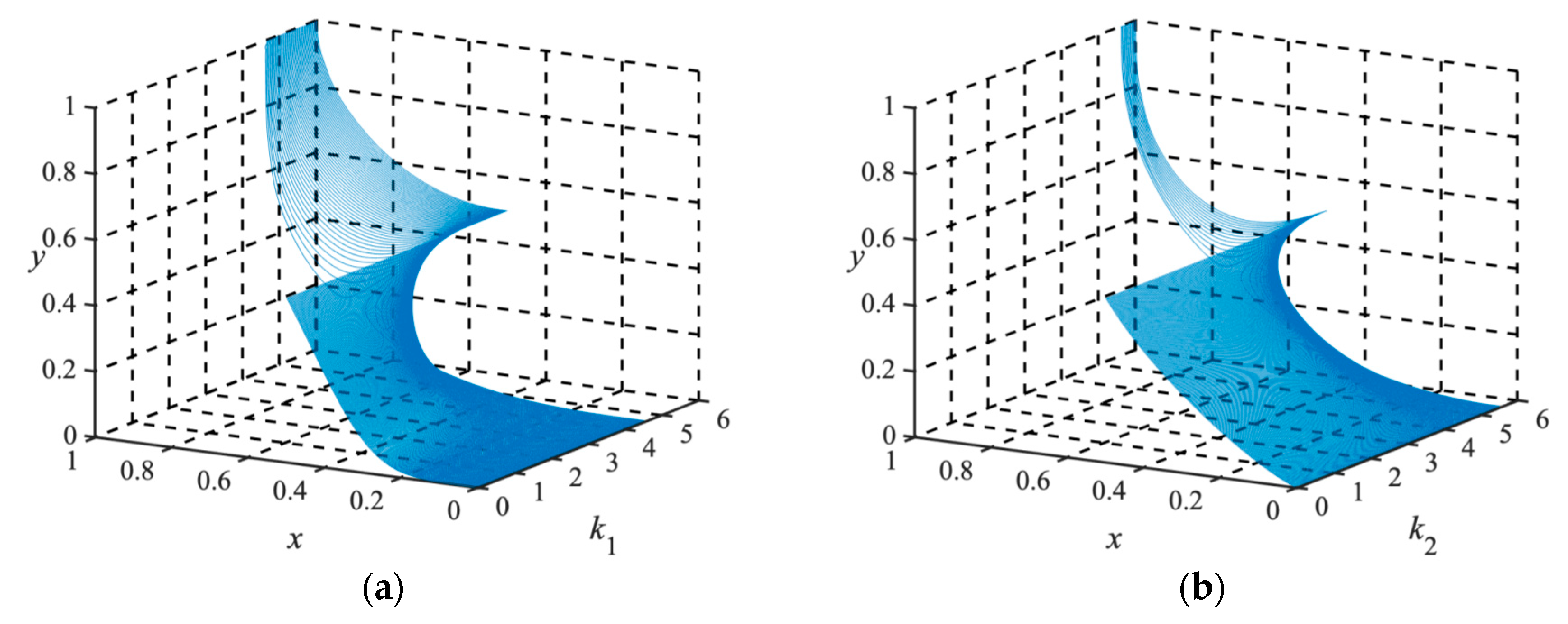 Sustainability 13 00360 g014