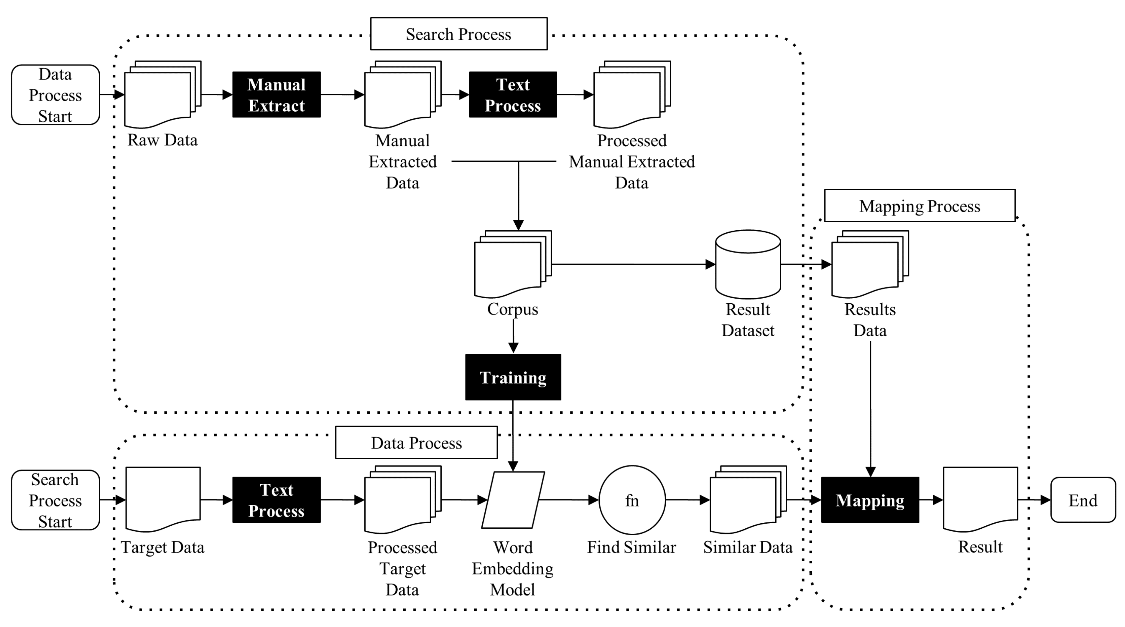 Sustainability 13 00362 g002