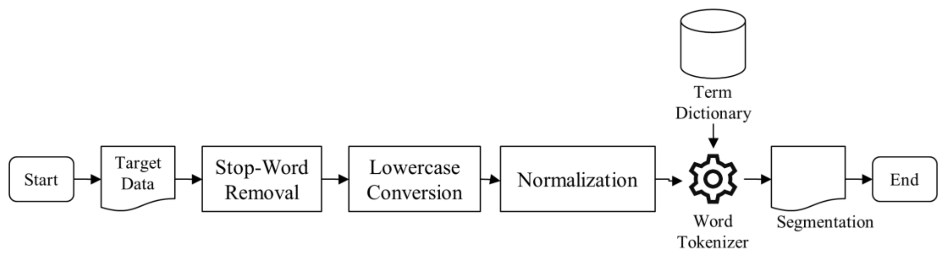 Sustainability 13 00362 g004