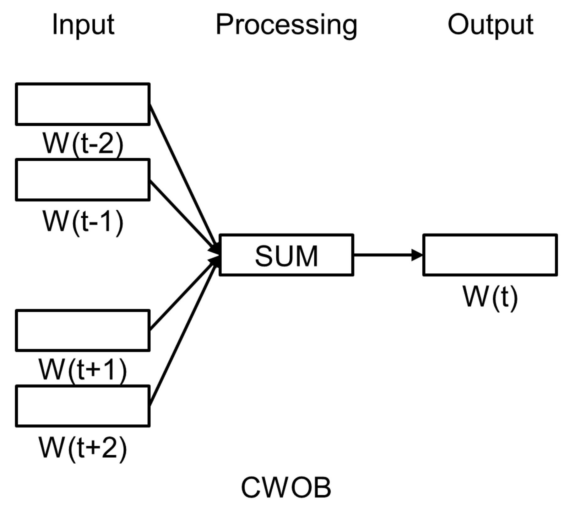 Sustainability 13 00362 g006