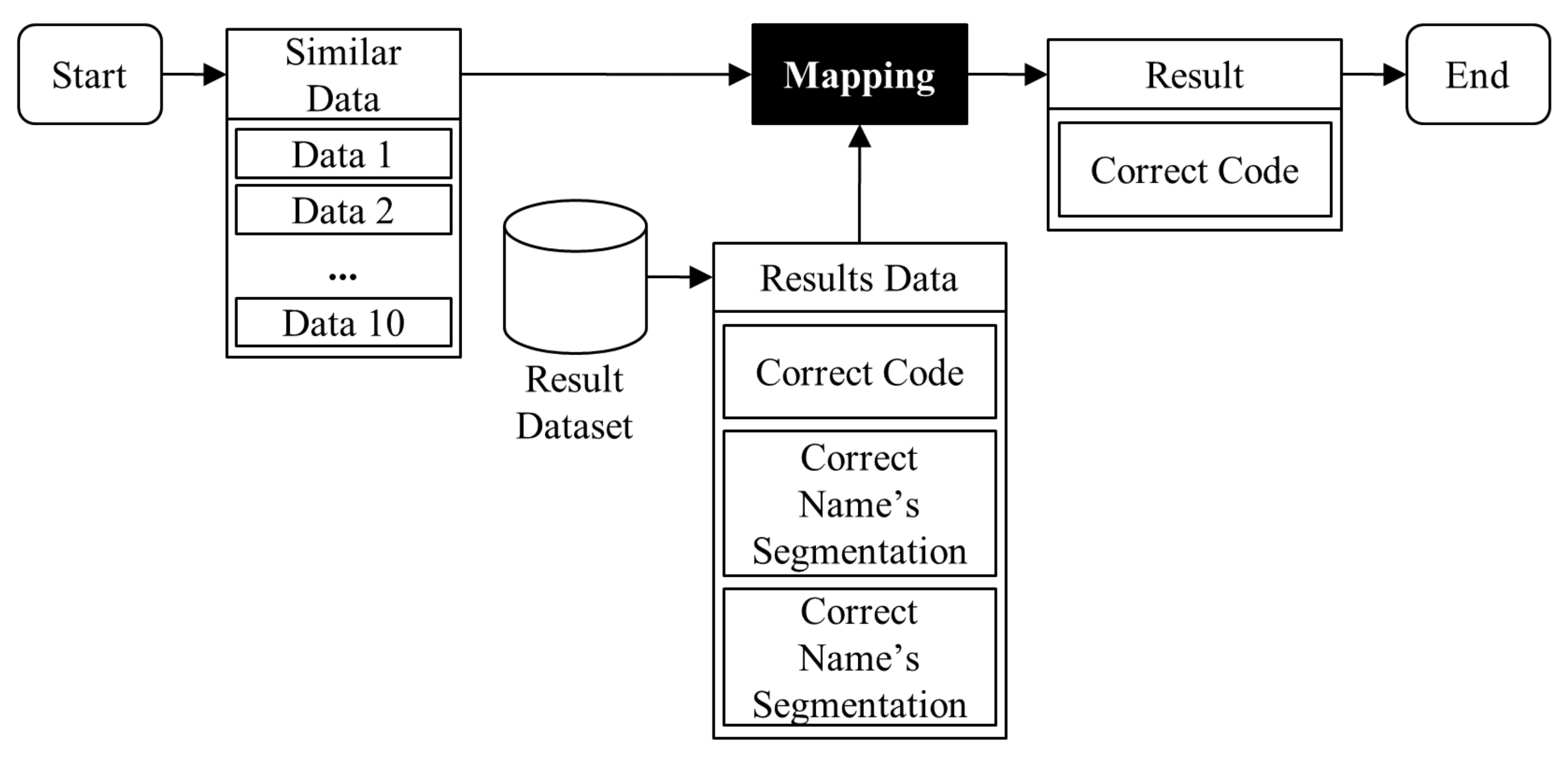 Sustainability 13 00362 g007