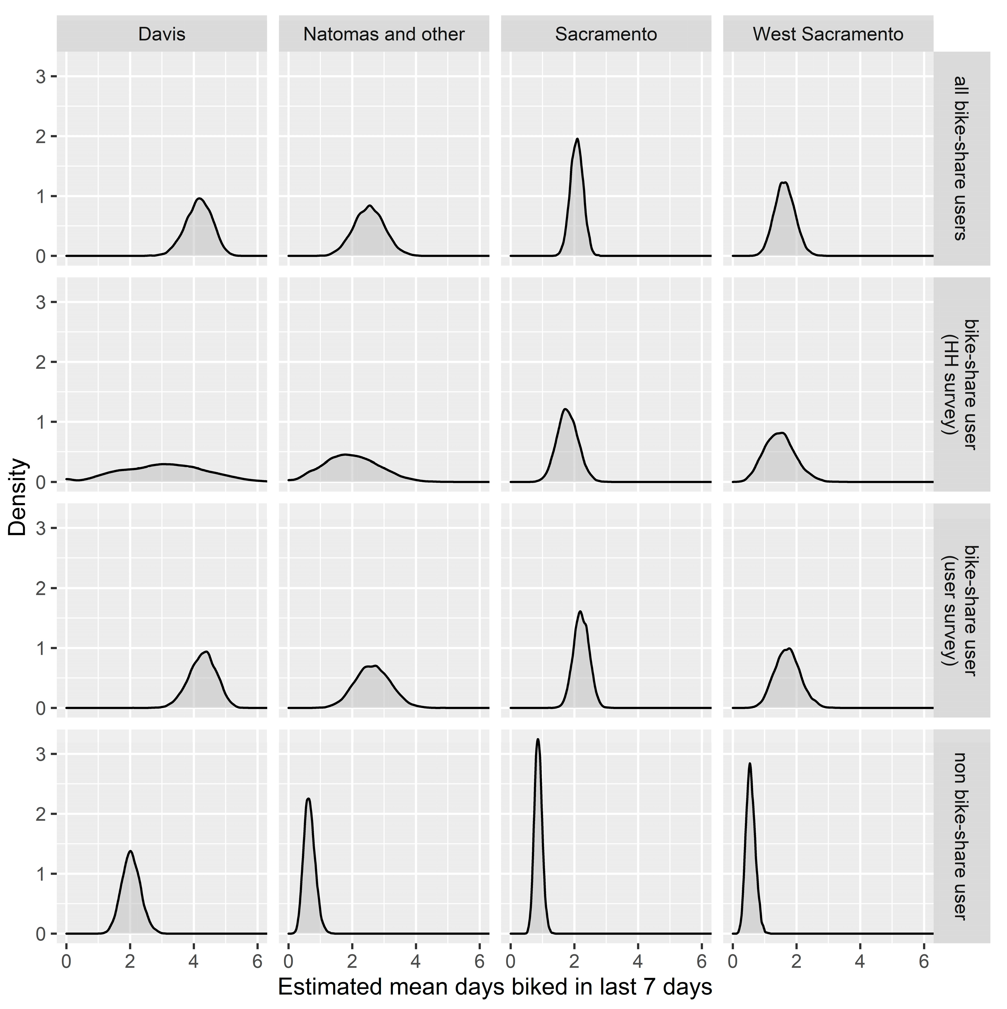 Sustainability 13 00368 g006