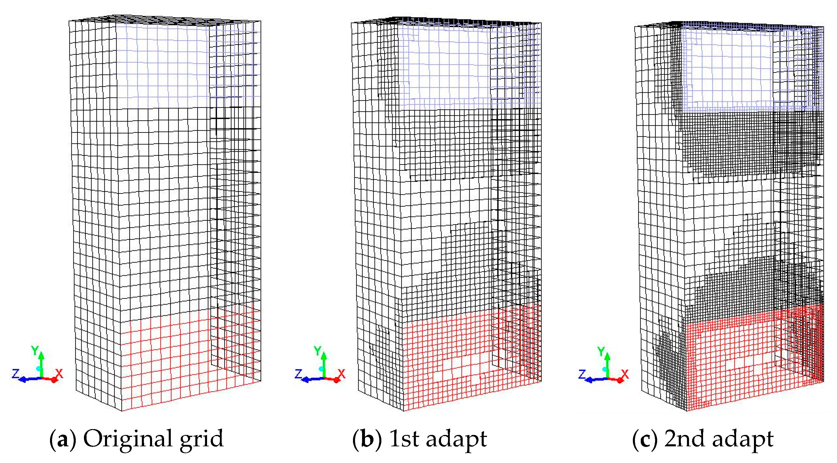 Sustainability 13 00369 g004
