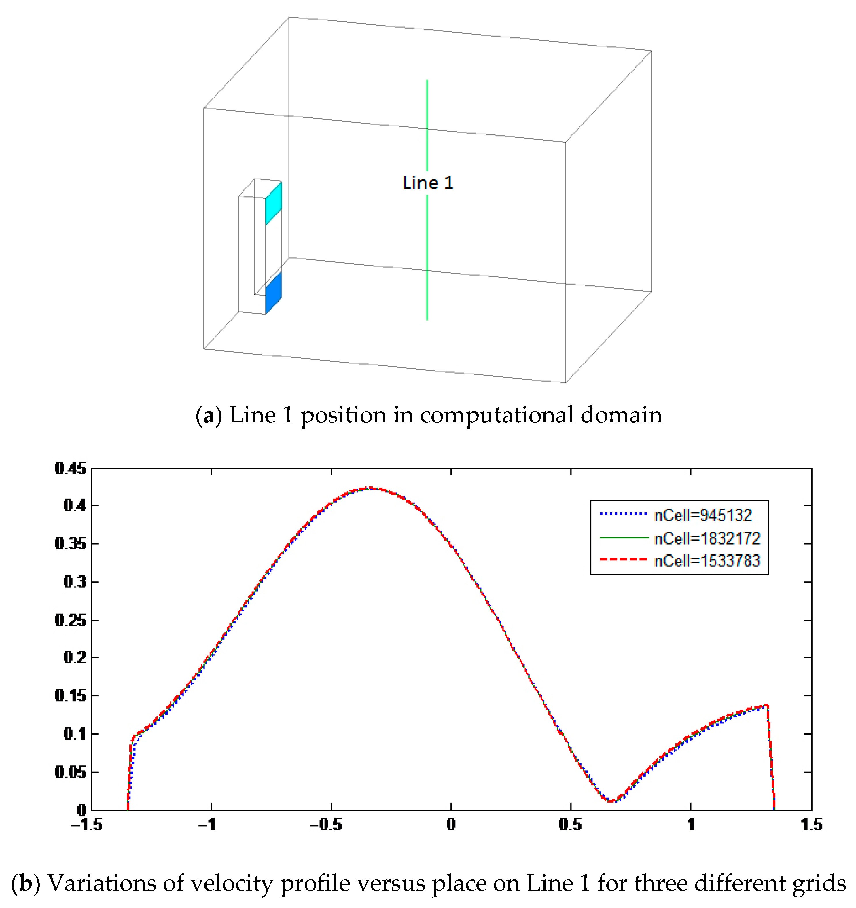 Sustainability 13 00369 g005