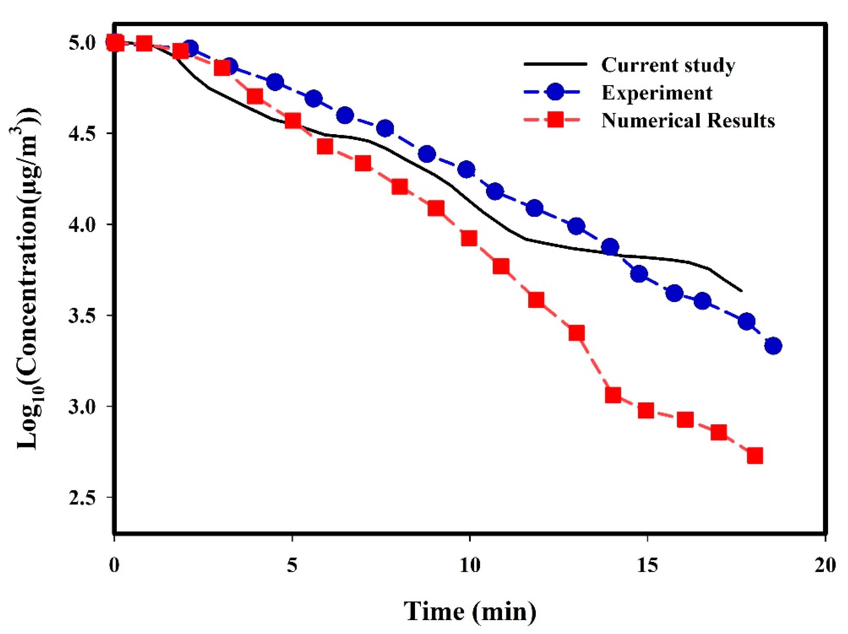 Sustainability 13 00369 g007