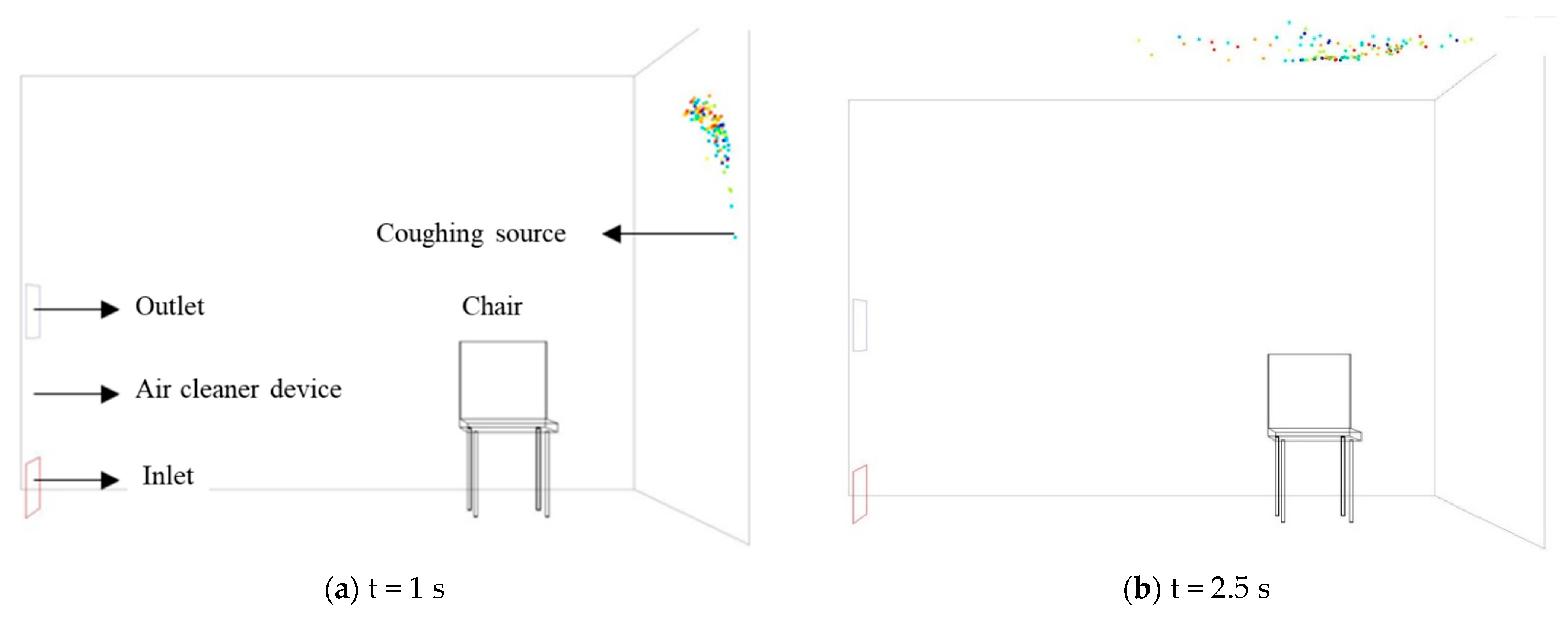 Sustainability 13 00369 g011a