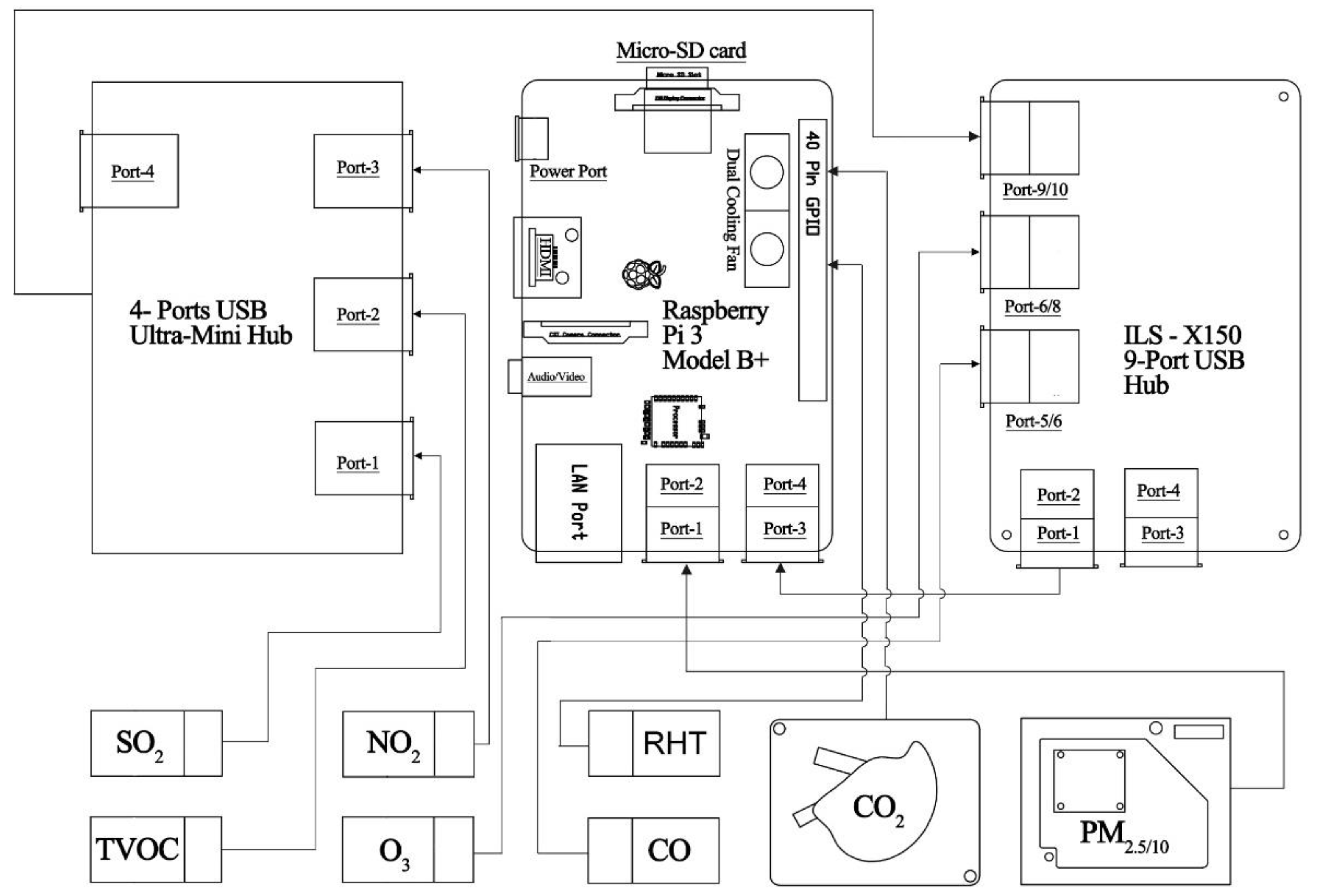 Sustainability Free FullText Low Cost, MultiPollutant Sensing