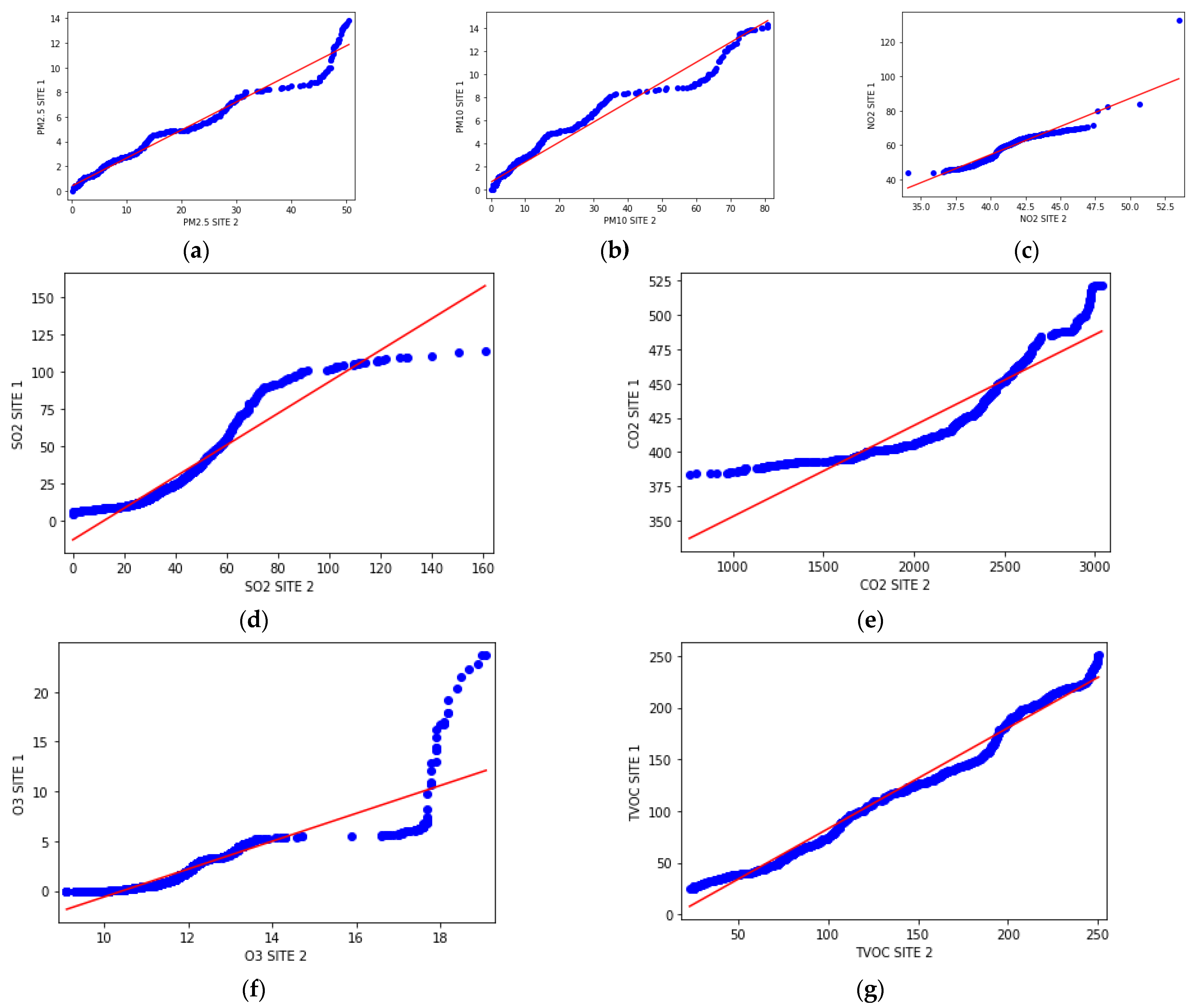 Sustainability 13 00370 g005 Sustainability 13 00370 g005