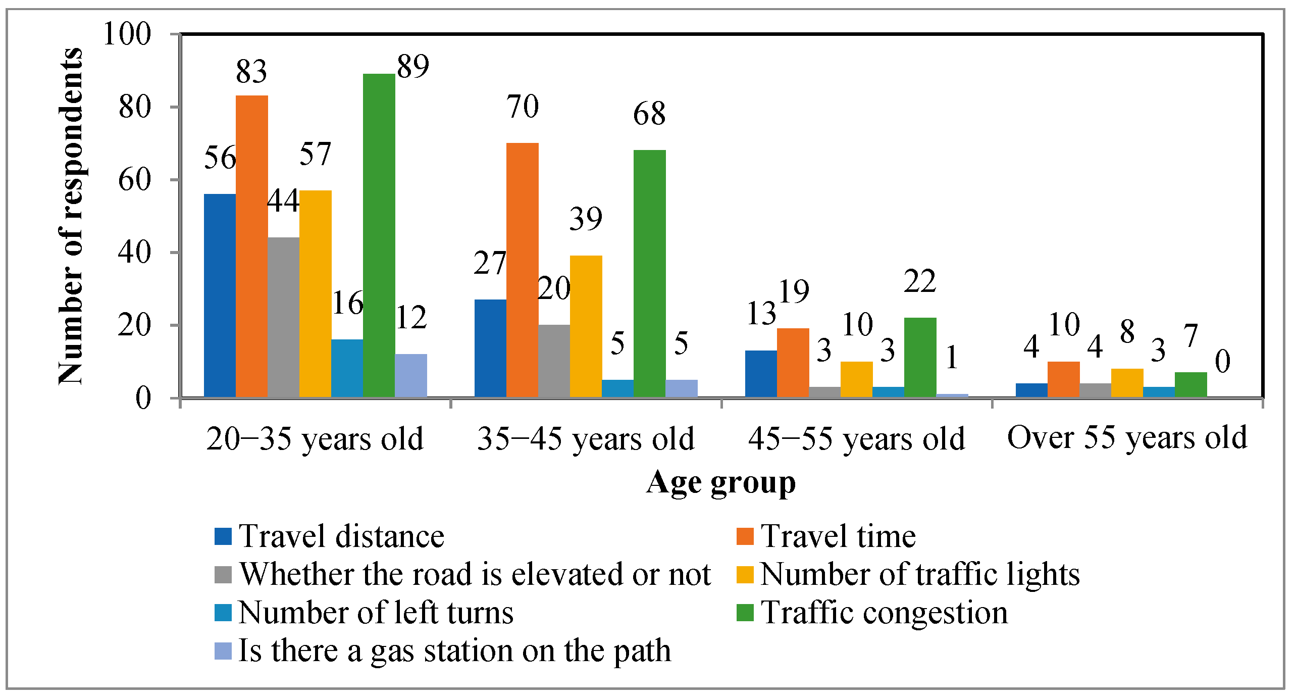 Sustainability 13 00372 g003