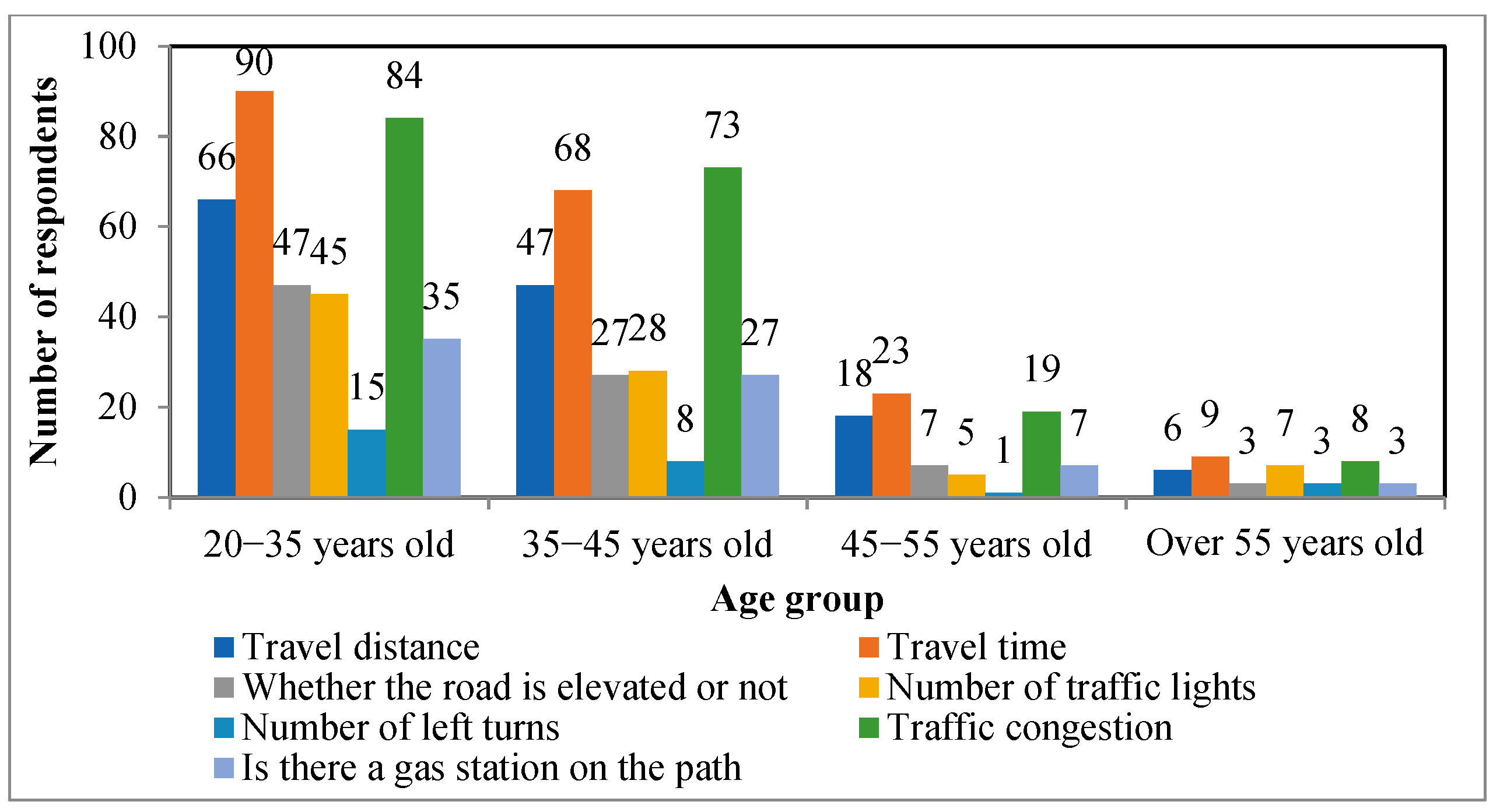 Sustainability 13 00372 g004