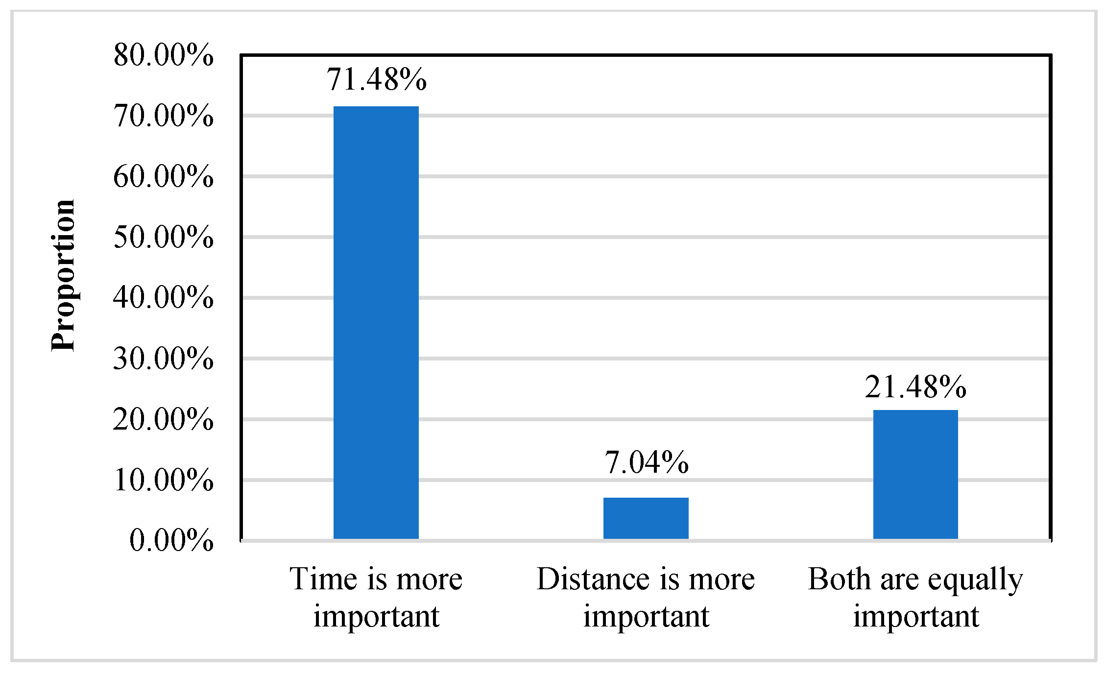 Sustainability 13 00372 g006