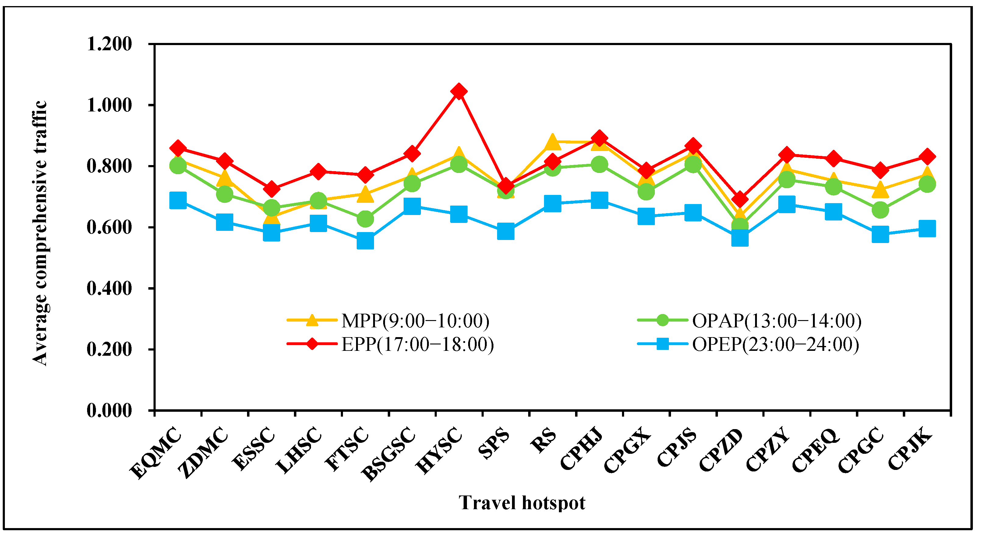 Sustainability 13 00372 g011