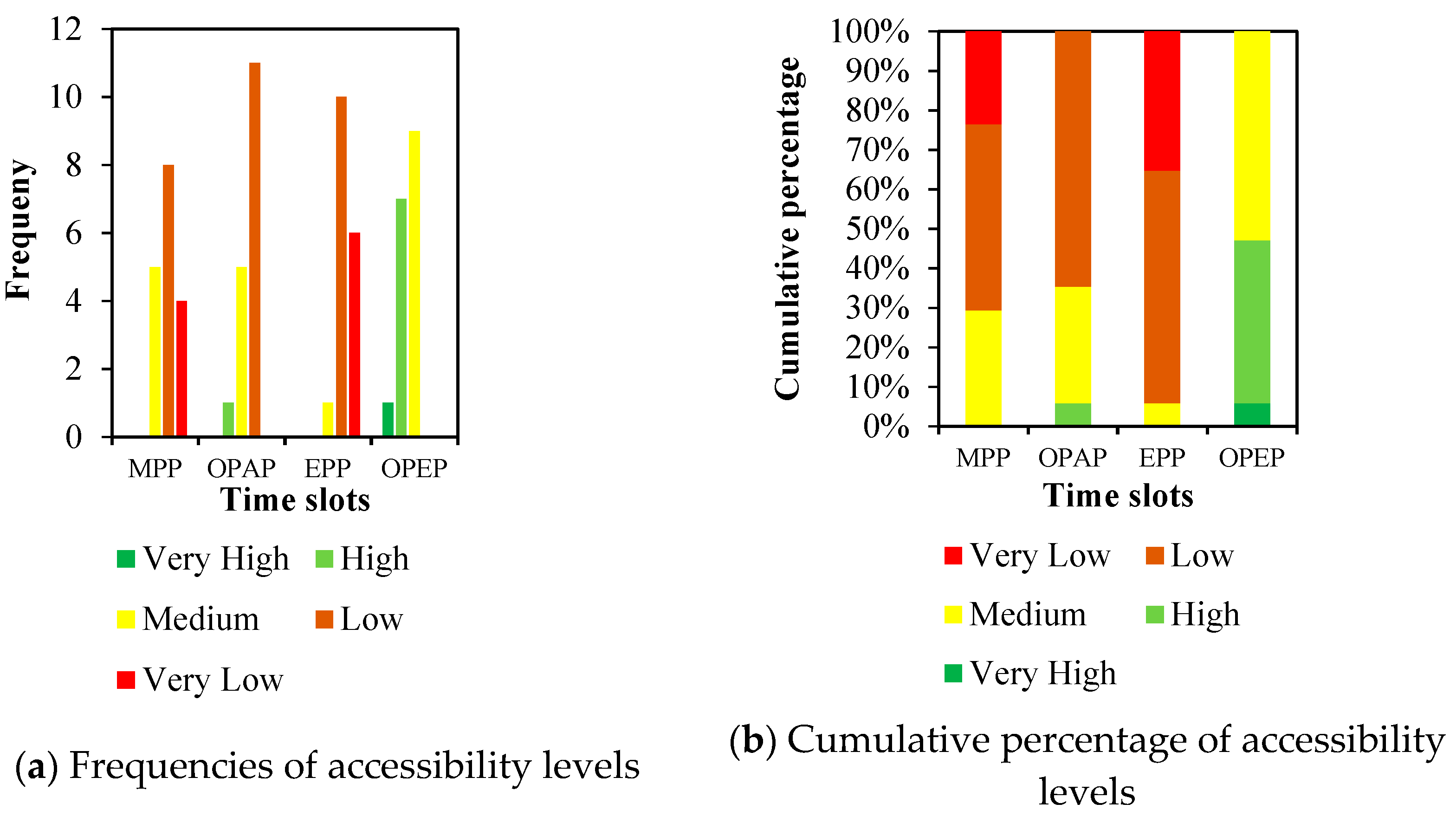 Sustainability 13 00372 g014