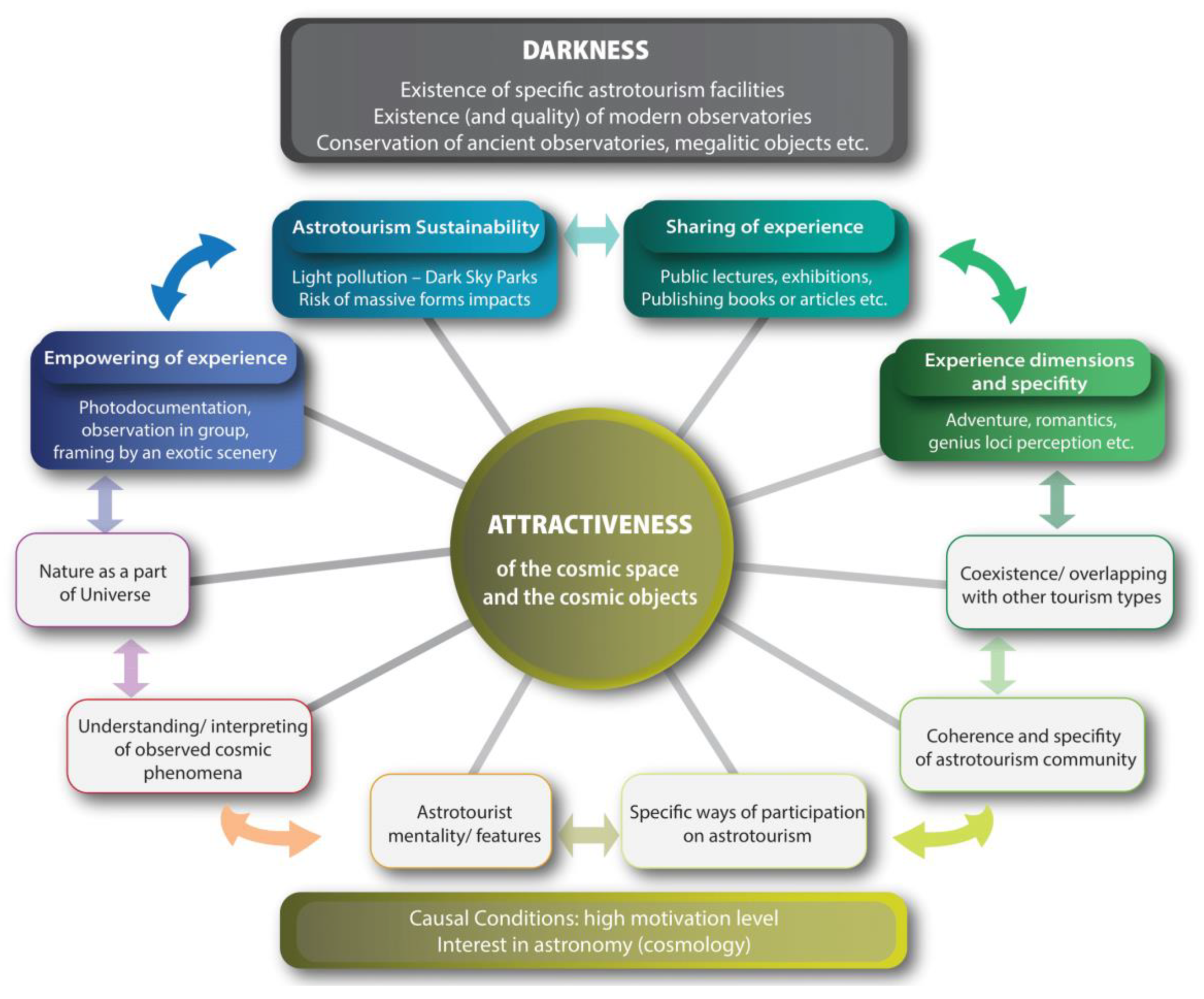 Sustainability 13 00373 g003