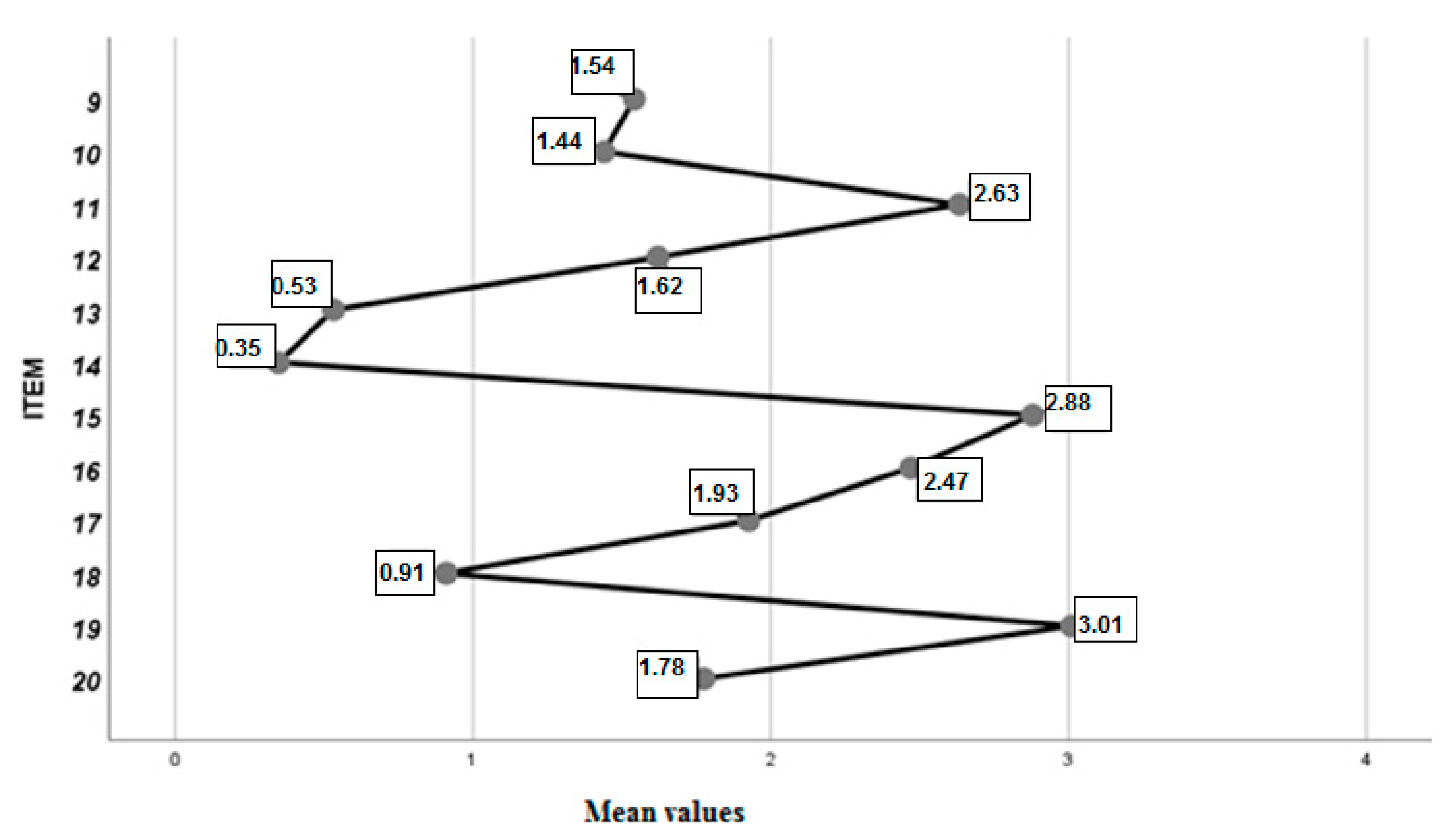 Sustainability 13 00375 g002