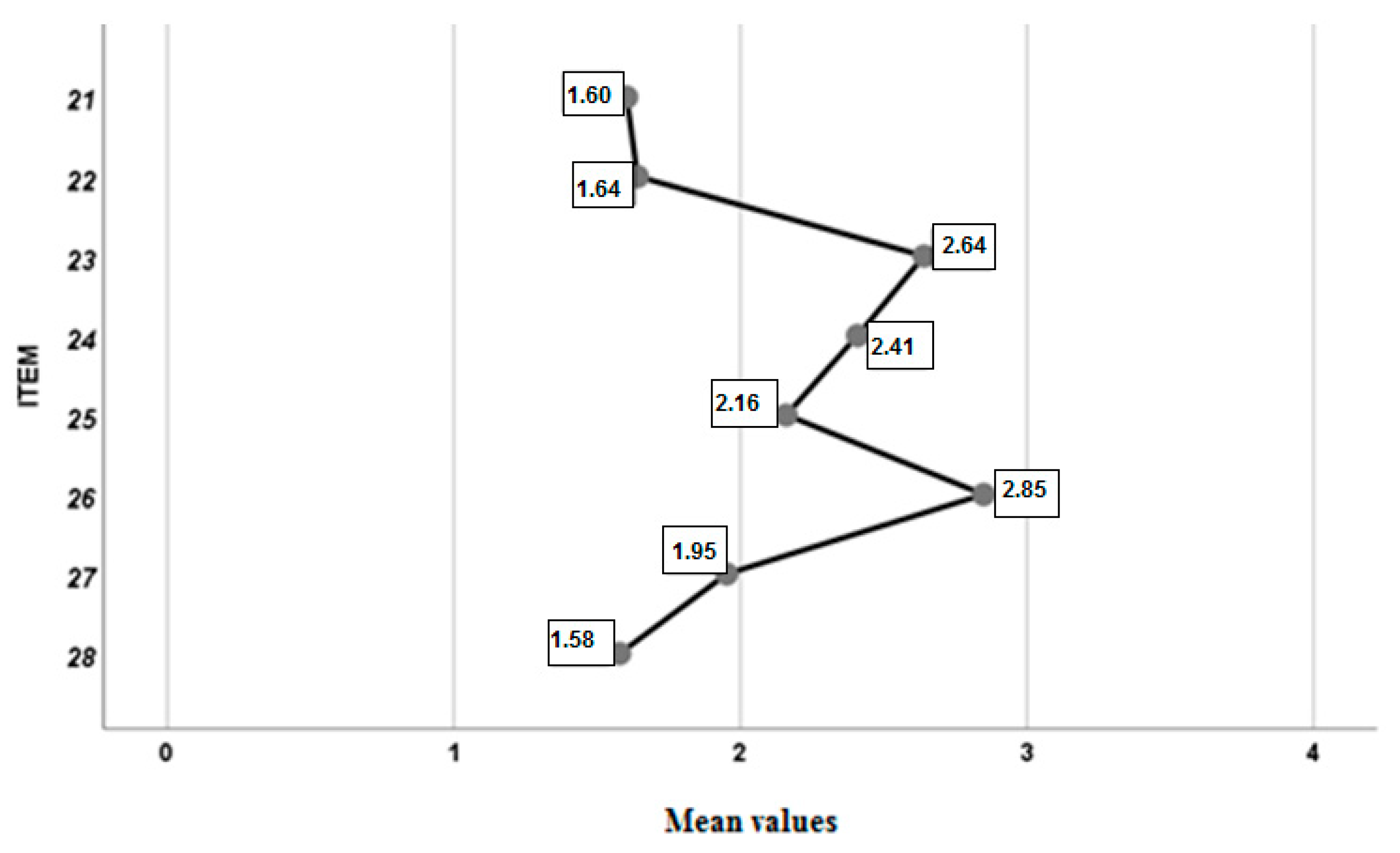 Sustainability 13 00375 g003