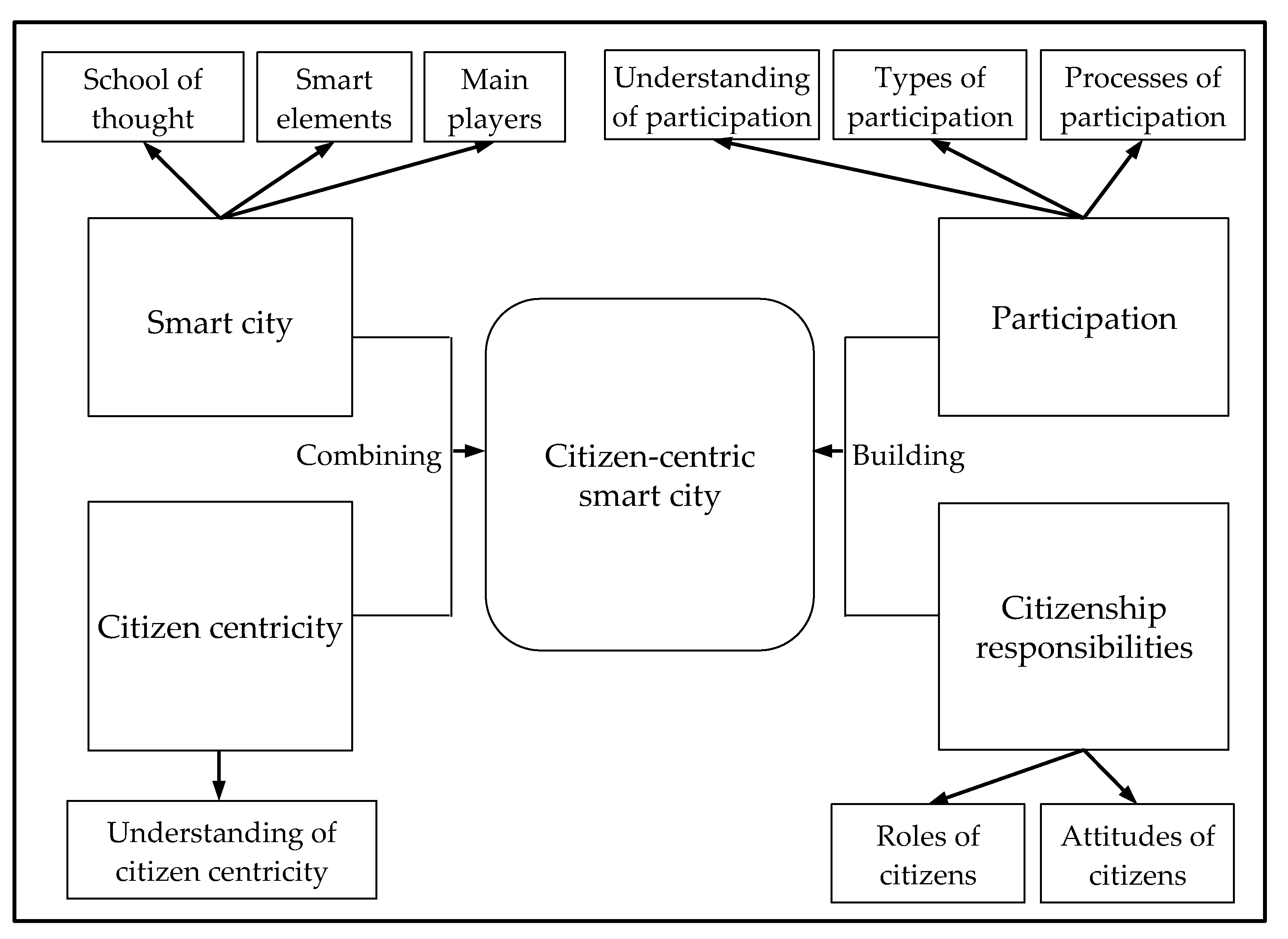 https://www.mdpi.com/sustainability/sustainability-13-00376/article_deploy/html/images/sustainability-13-00376-g001.png