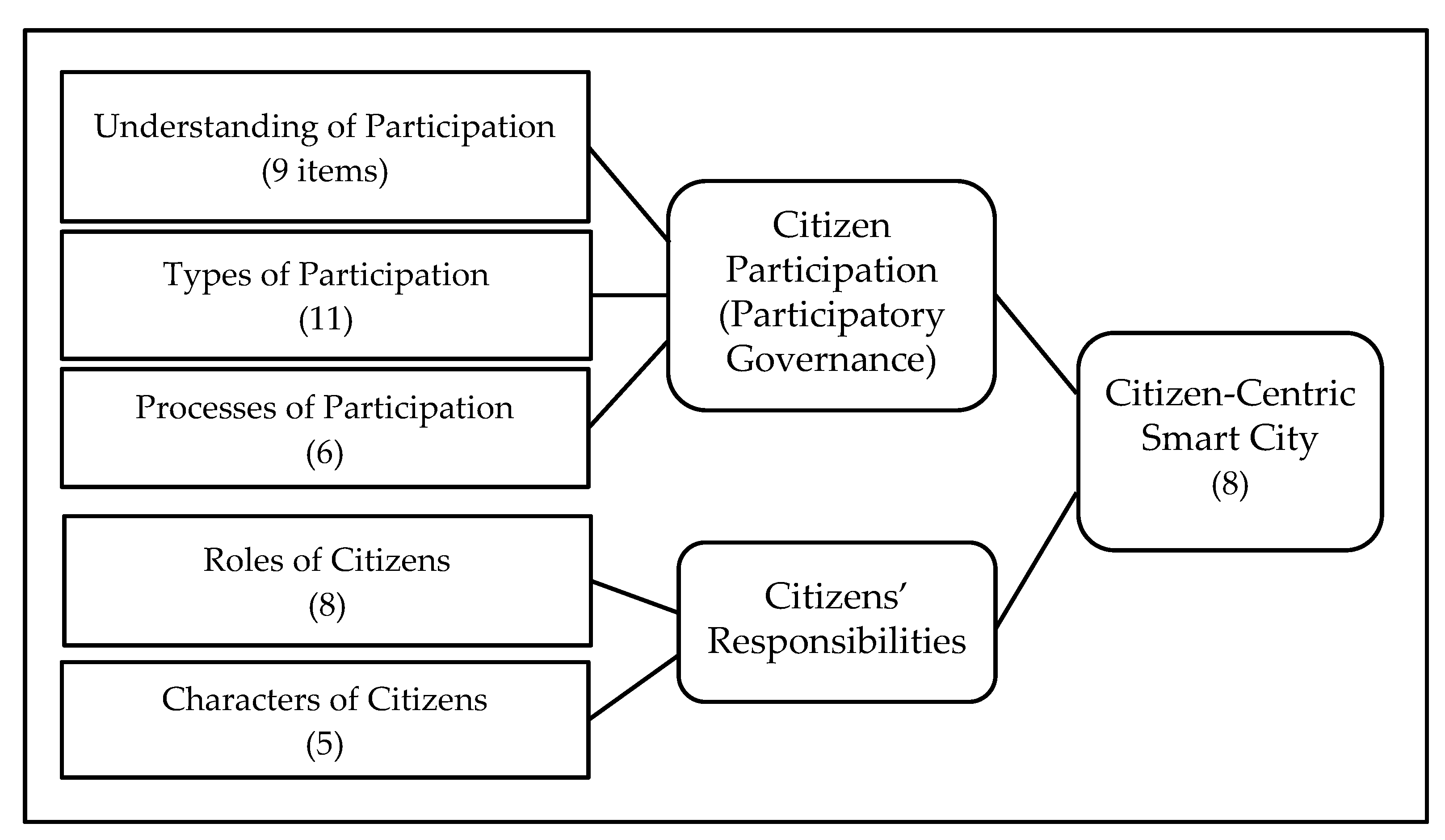 https://www.mdpi.com/sustainability/sustainability-13-00376/article_deploy/html/images/sustainability-13-00376-g002.png