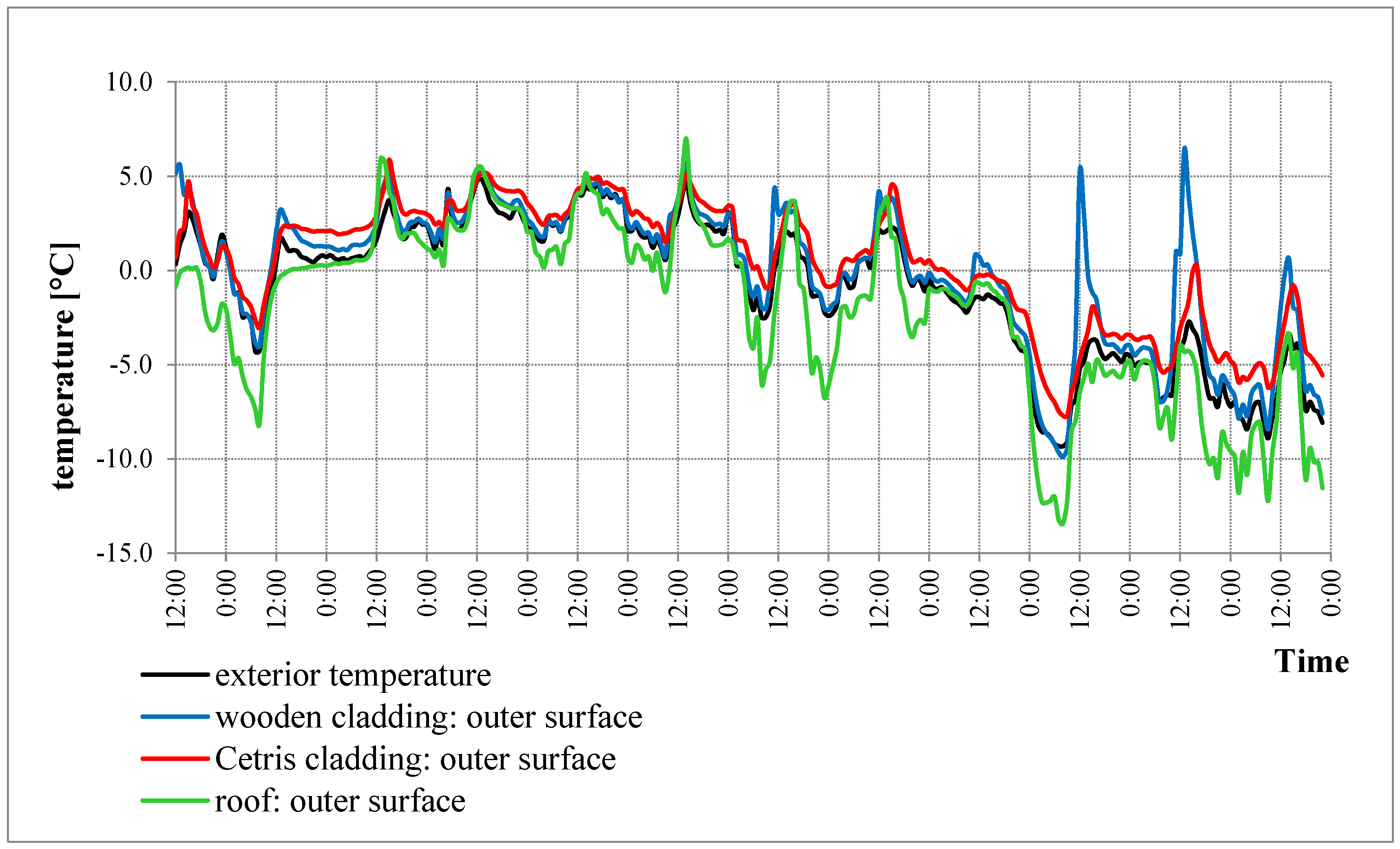 Sustainability 13 00378 g010 Sustainability 13 00378 g010