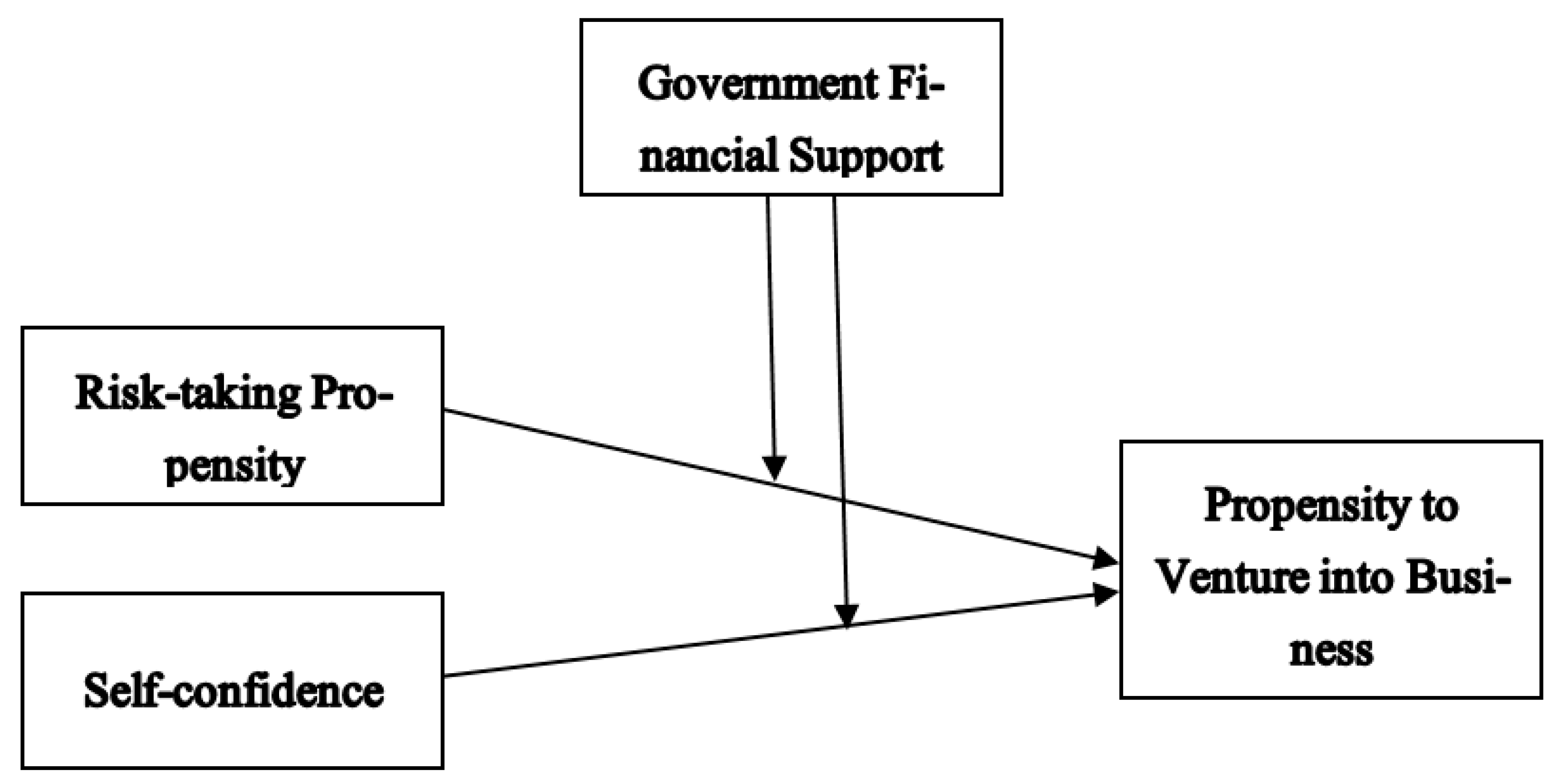 Sustainability 13 00380 g001 Sustainability 13 00380 g001