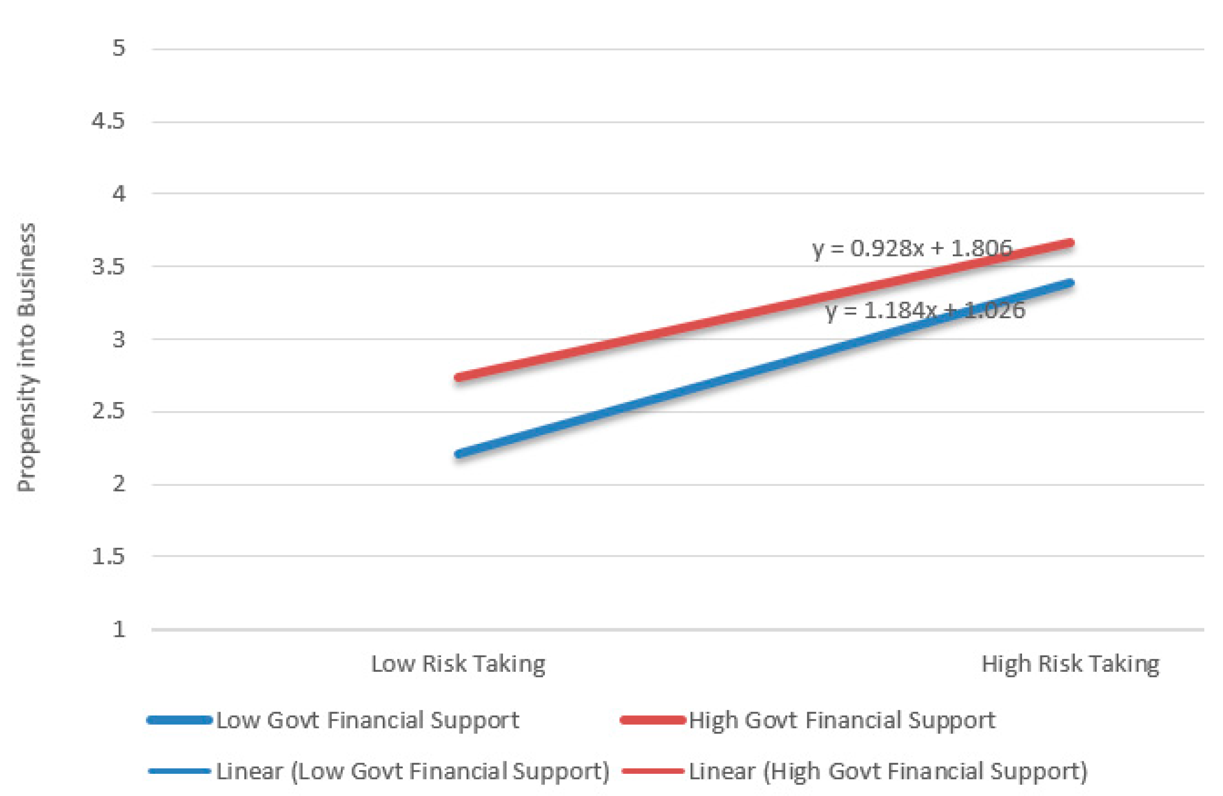 Sustainability 13 00380 g004 Sustainability 13 00380 g004
