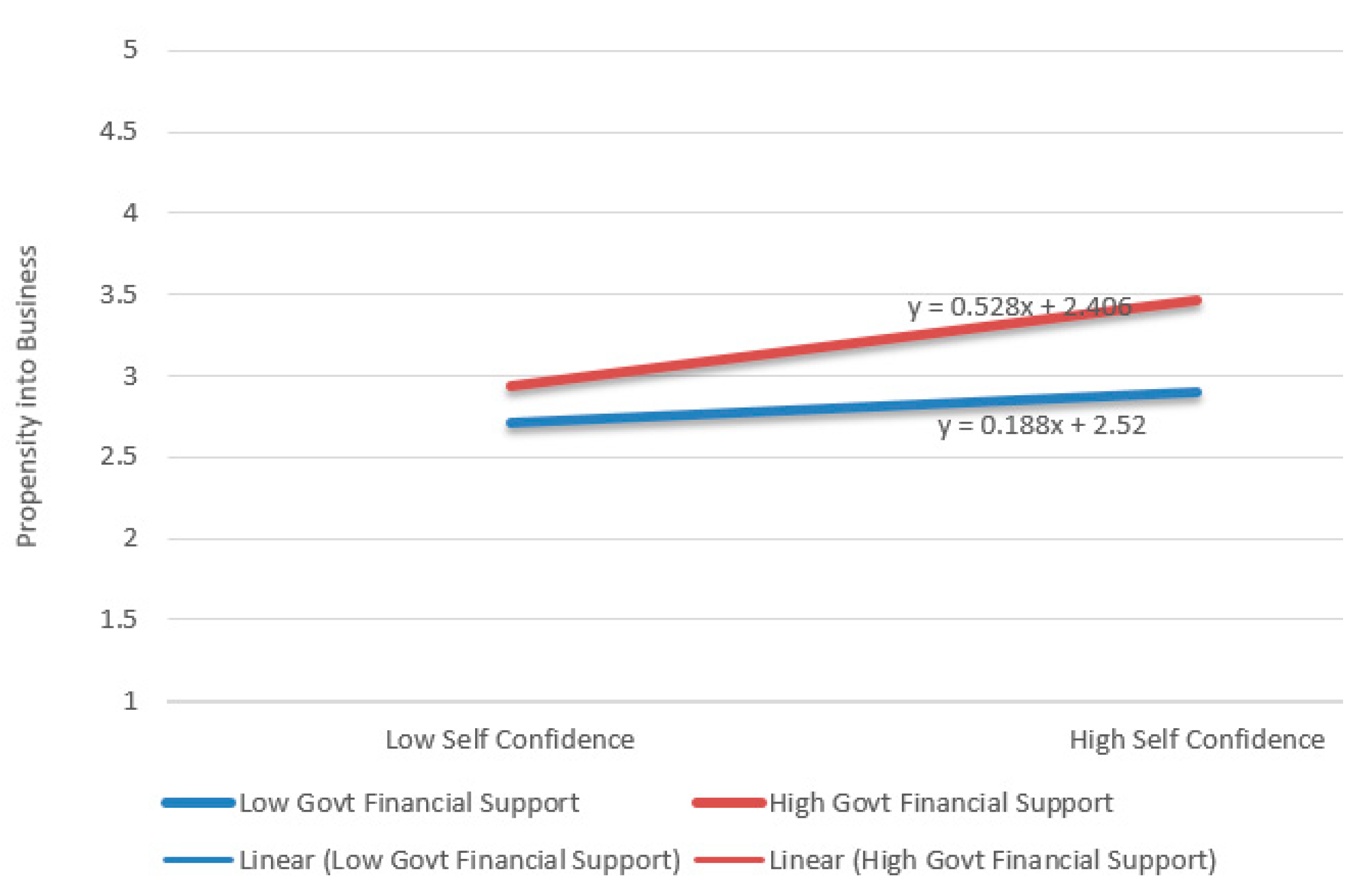 Sustainability 13 00380 g005 Sustainability 13 00380 g005