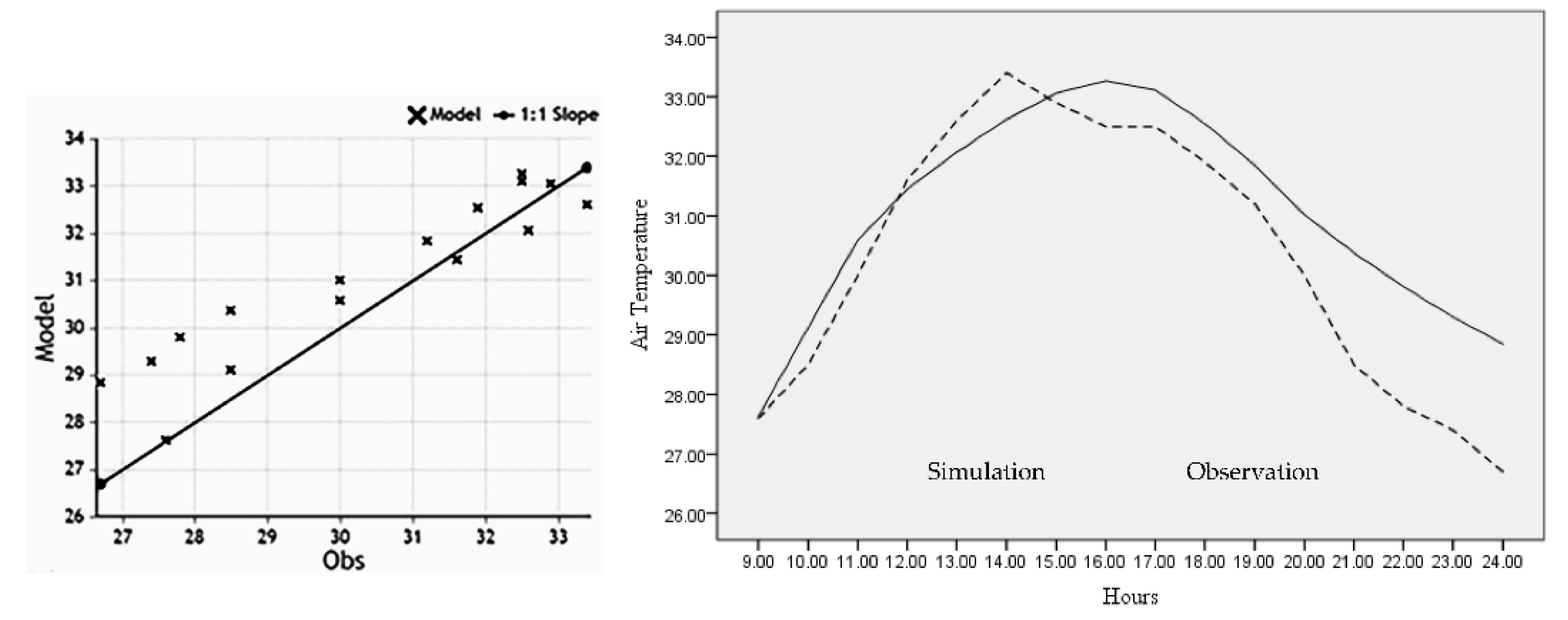 Sustainability 13 00382 g008