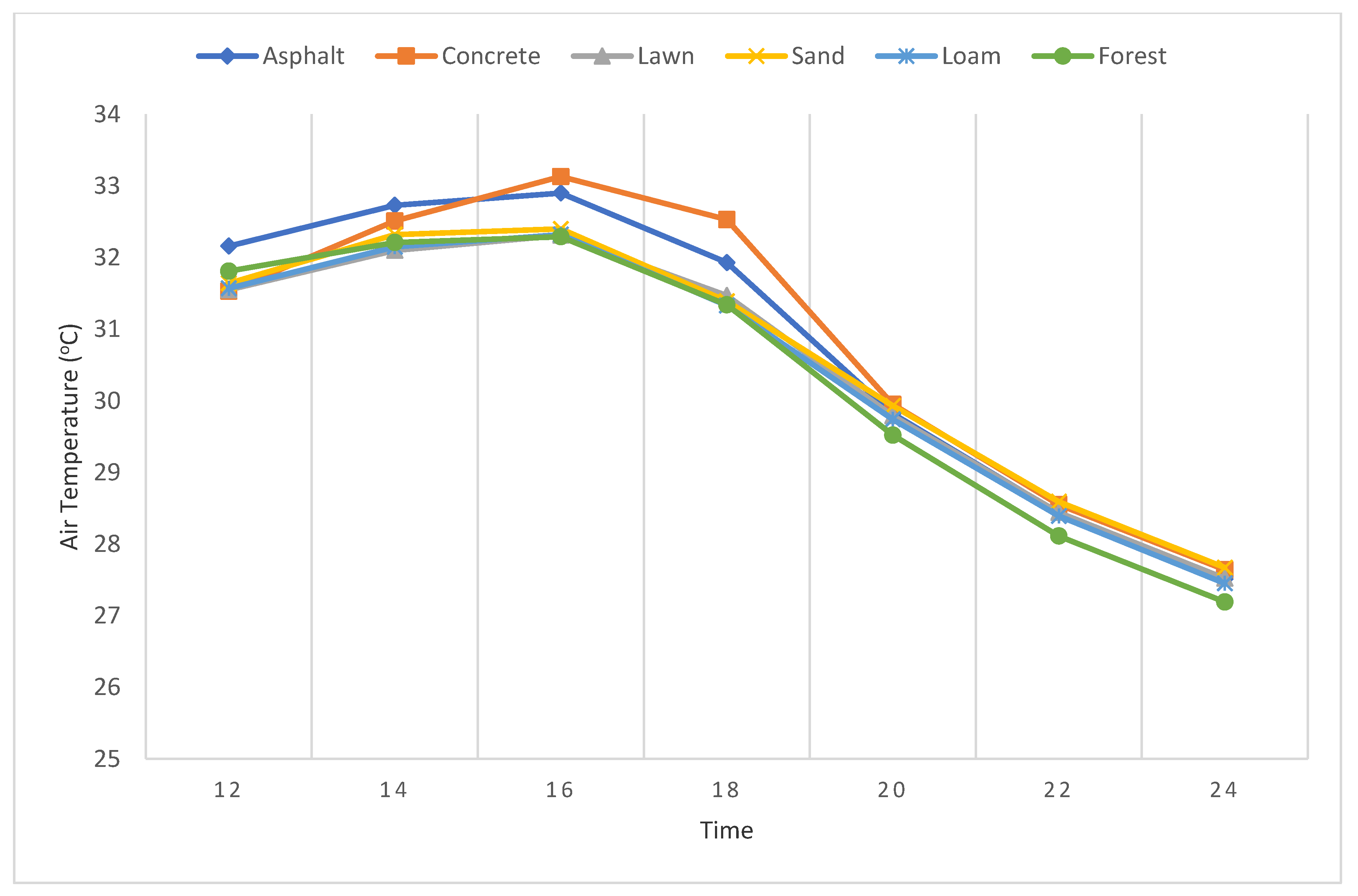 Sustainability 13 00382 g012
