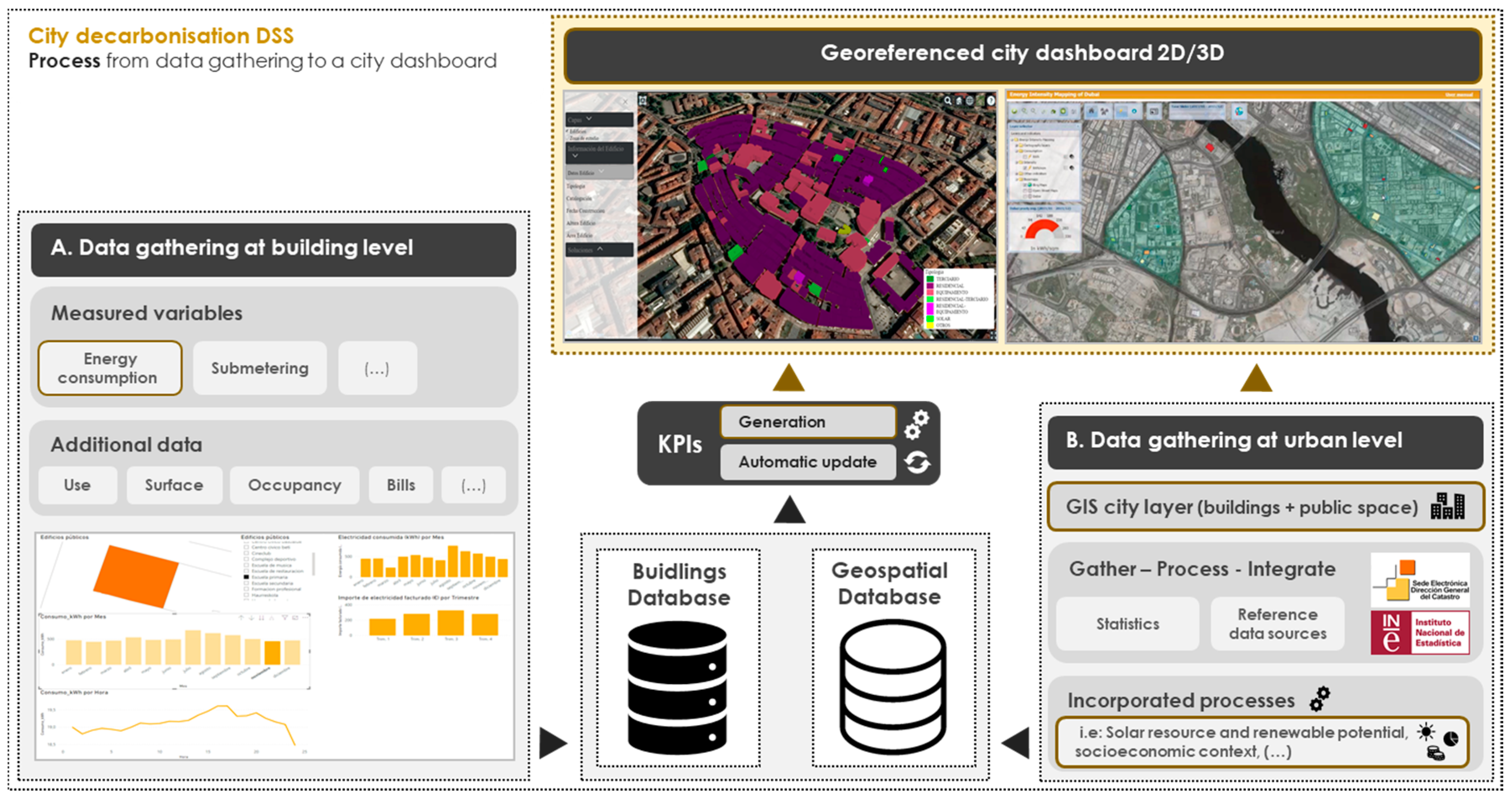 Sustainability 13 00383 g001