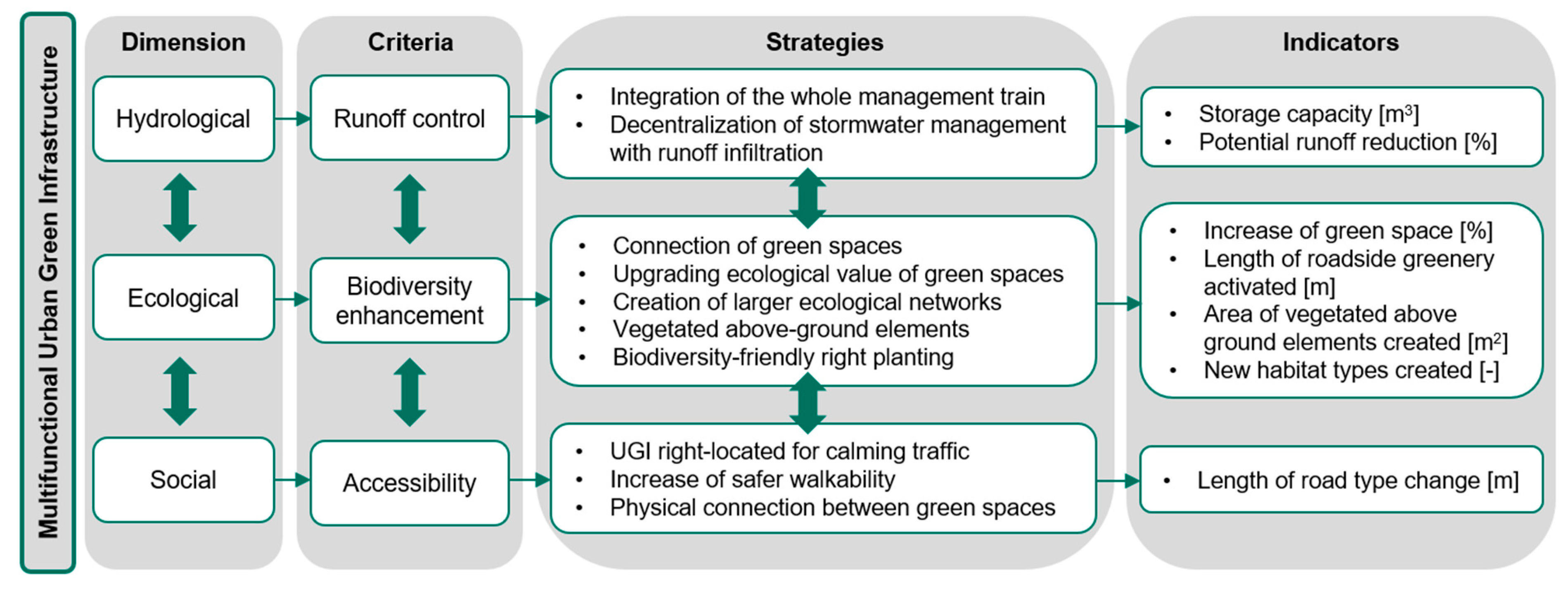 Sustainability 13 00384 g006 Sustainability 13 00384 g006