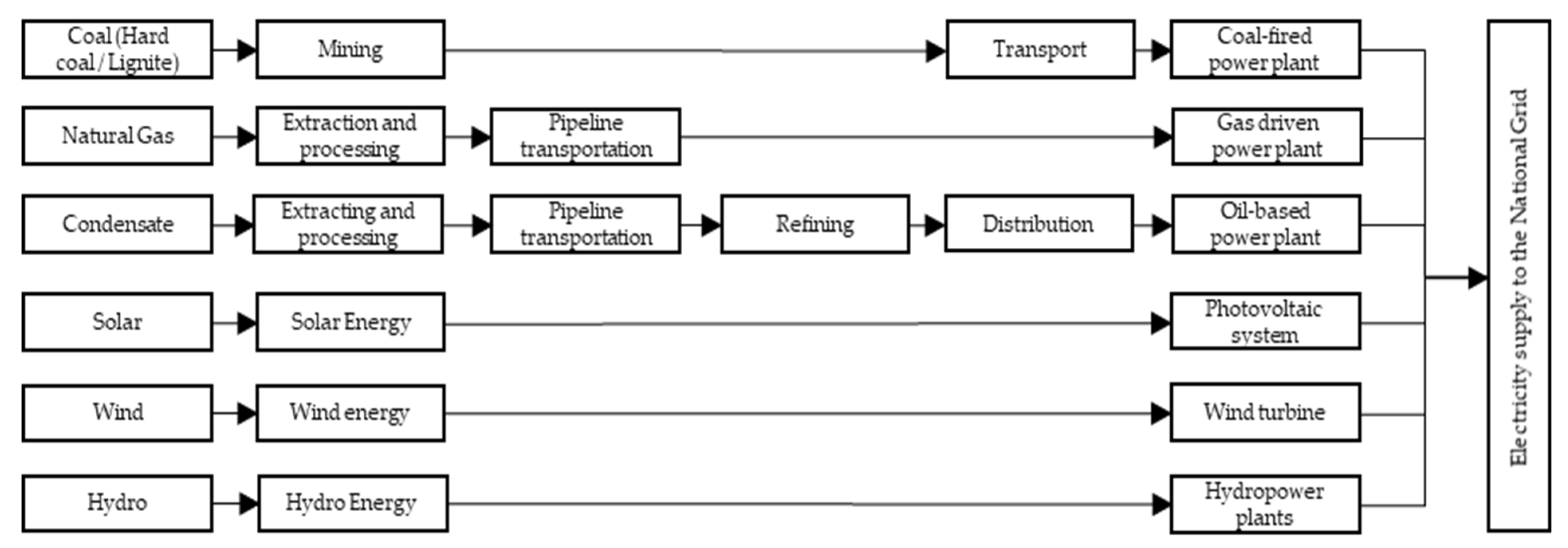 Sustainability 13 00385 g002 Sustainability 13 00385 g002