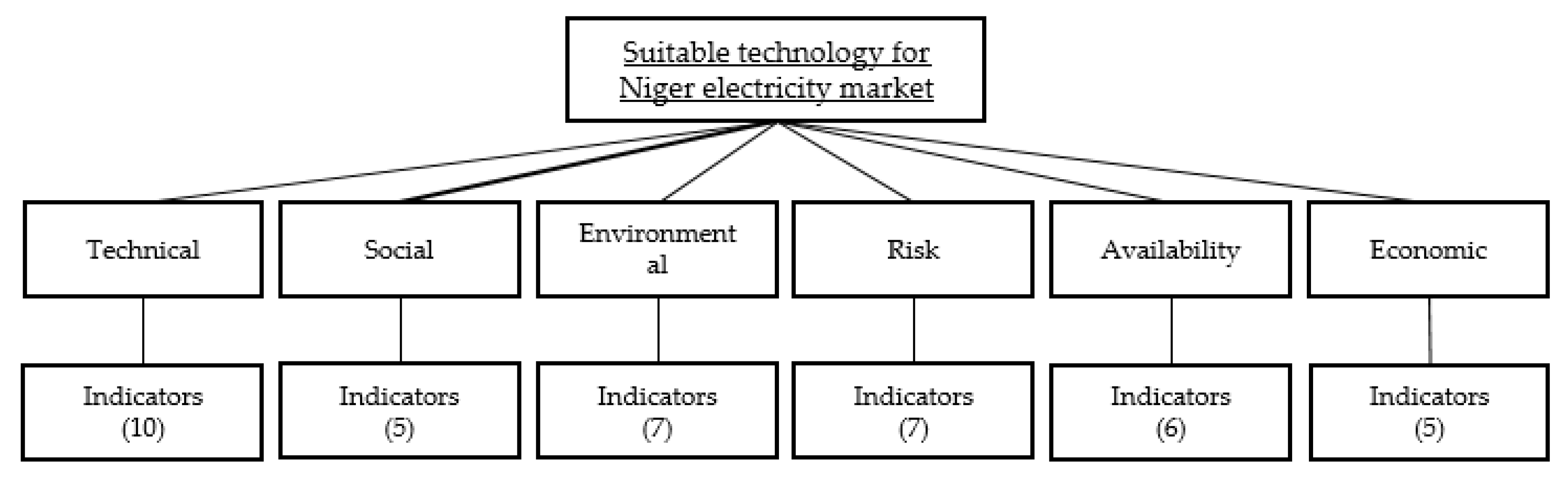 Sustainability 13 00385 g003 Sustainability 13 00385 g003