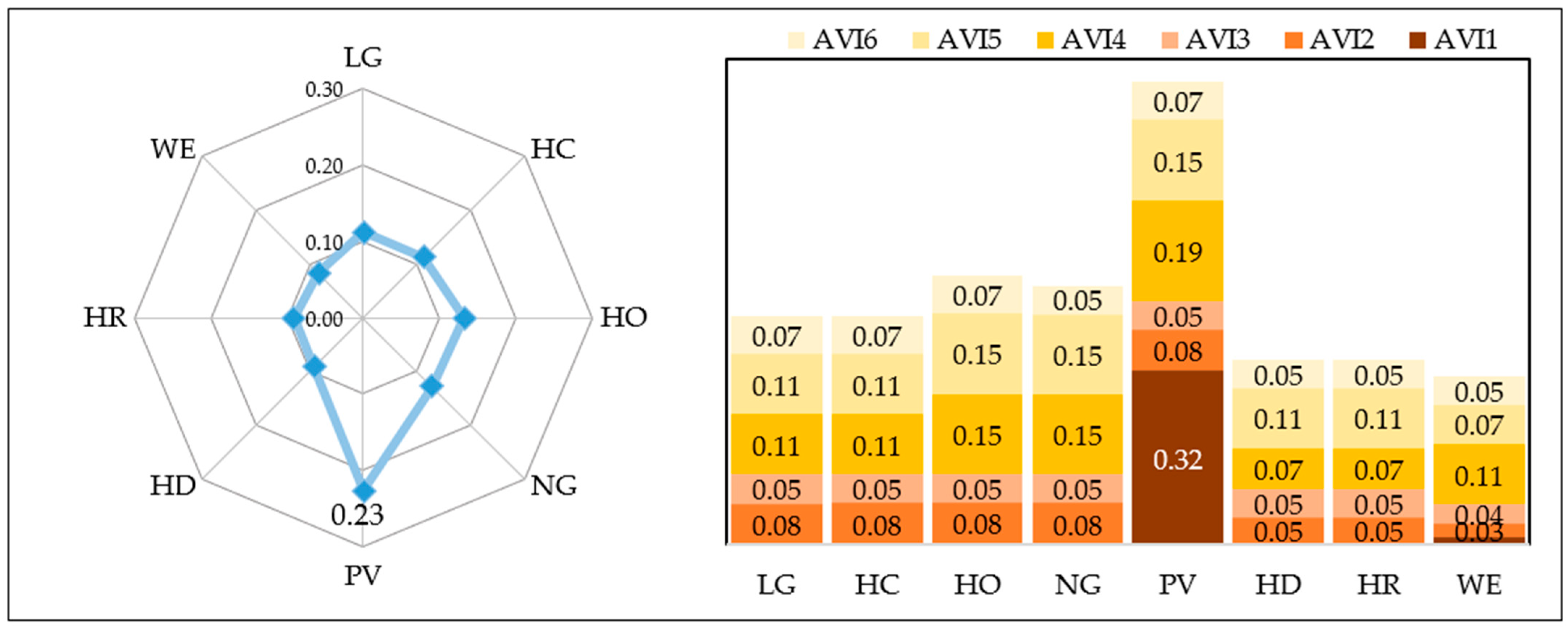 Sustainability 13 00385 g005 Sustainability 13 00385 g005