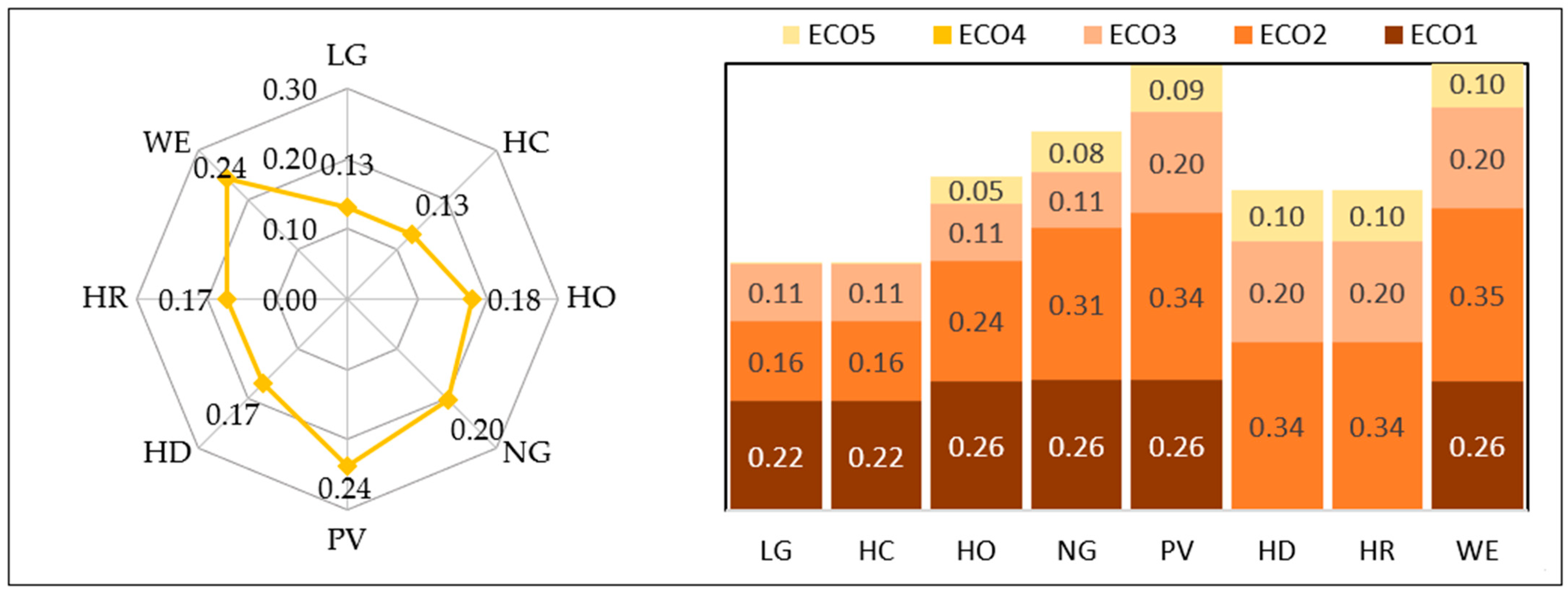 Sustainability 13 00385 g006 Sustainability 13 00385 g006
