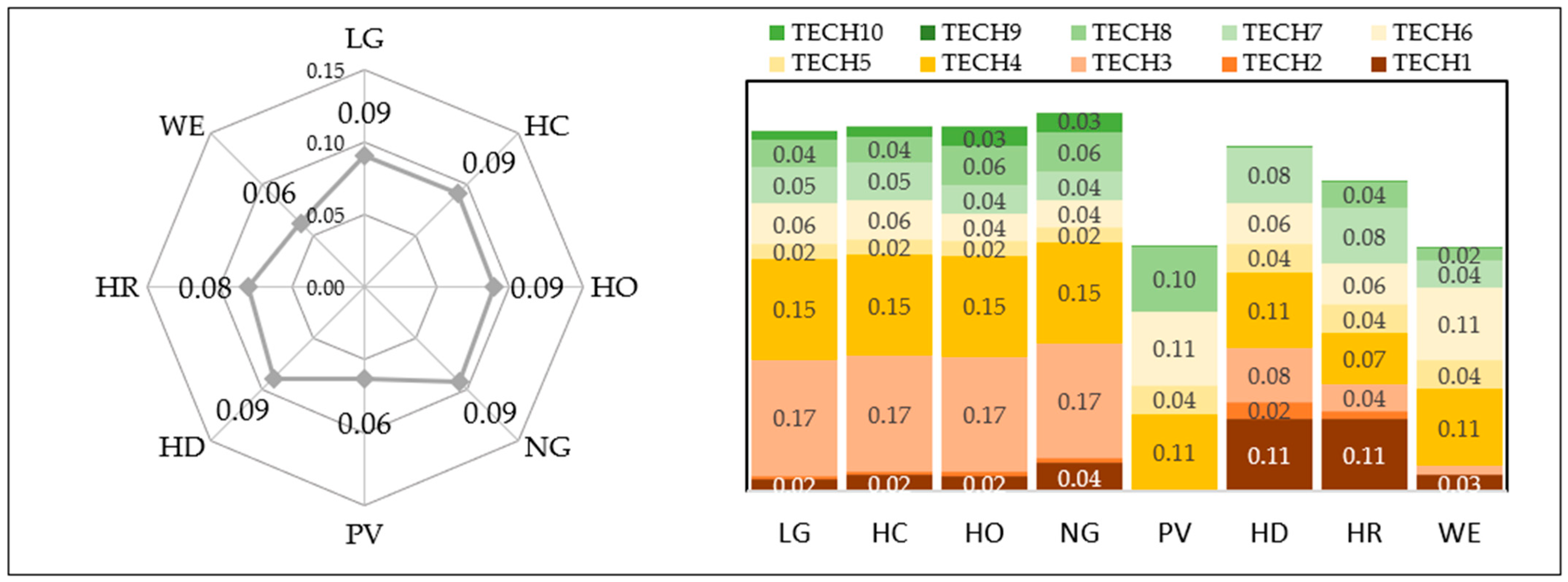 Sustainability 13 00385 g007 Sustainability 13 00385 g007