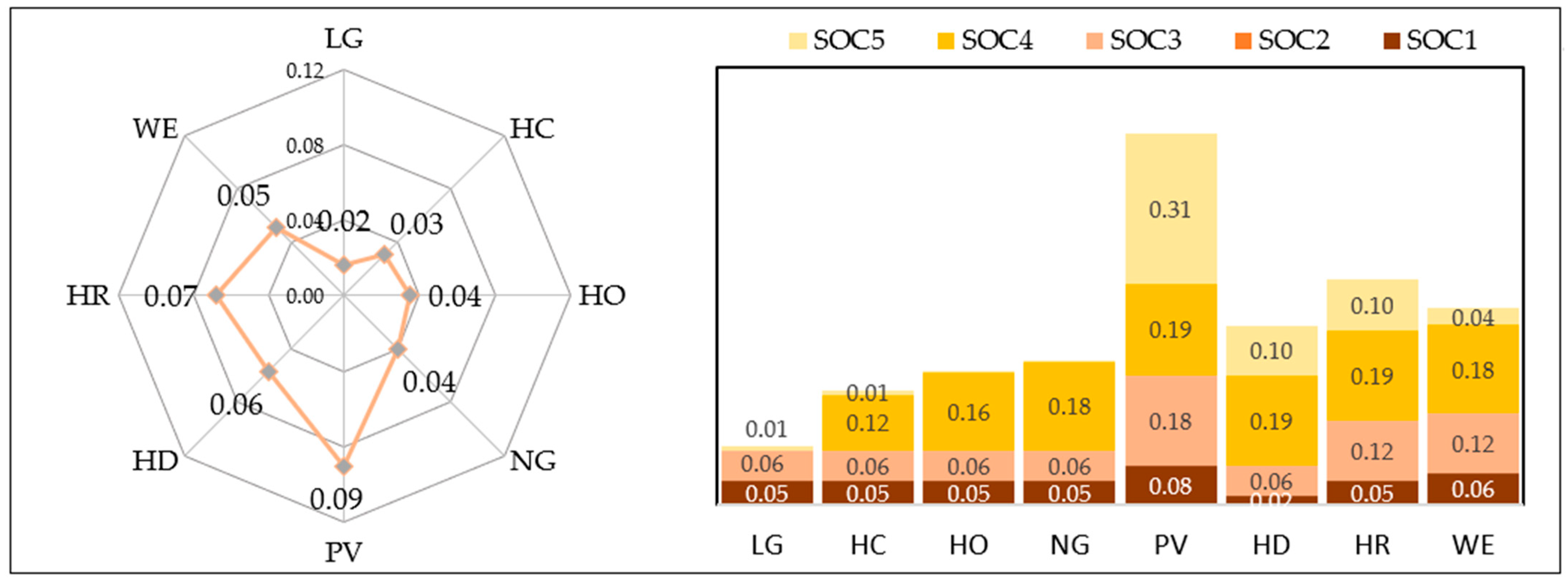 Sustainability 13 00385 g008 Sustainability 13 00385 g008