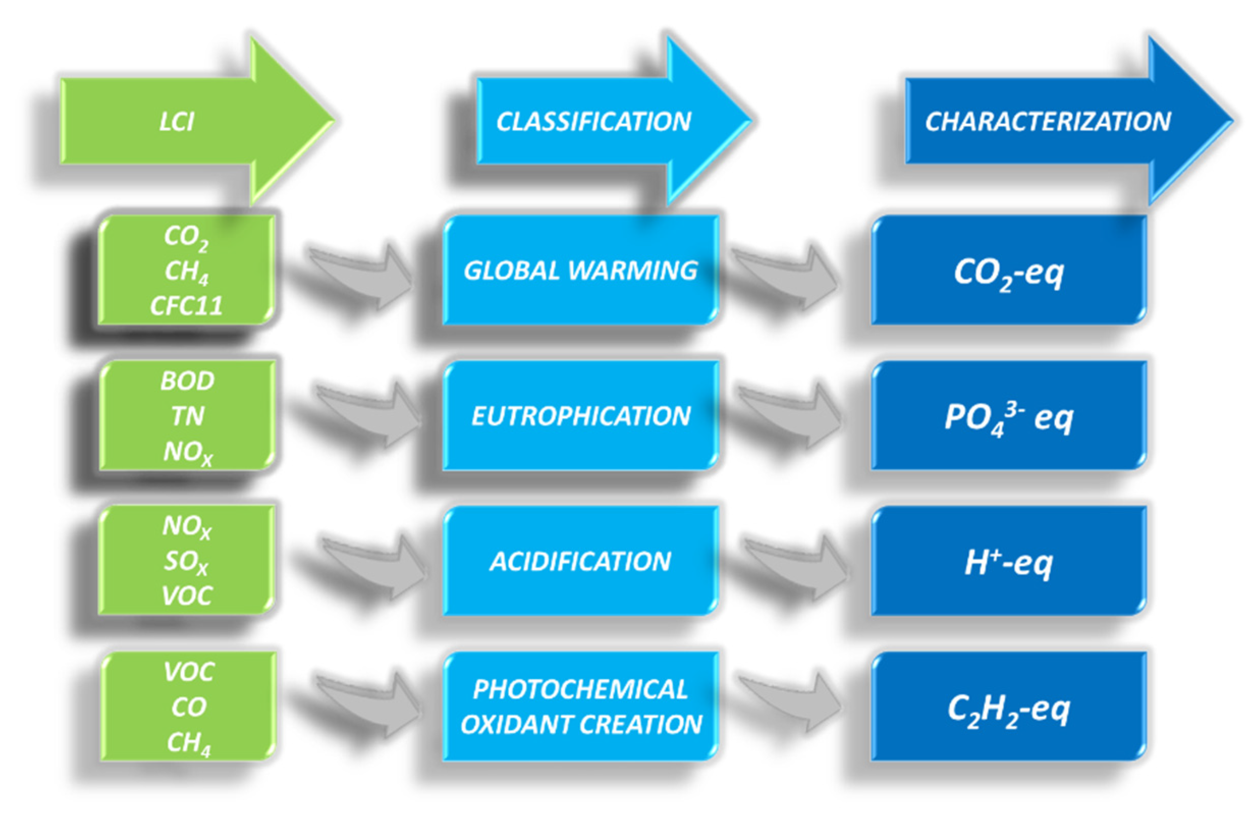 Sustainability 13 00389 g002