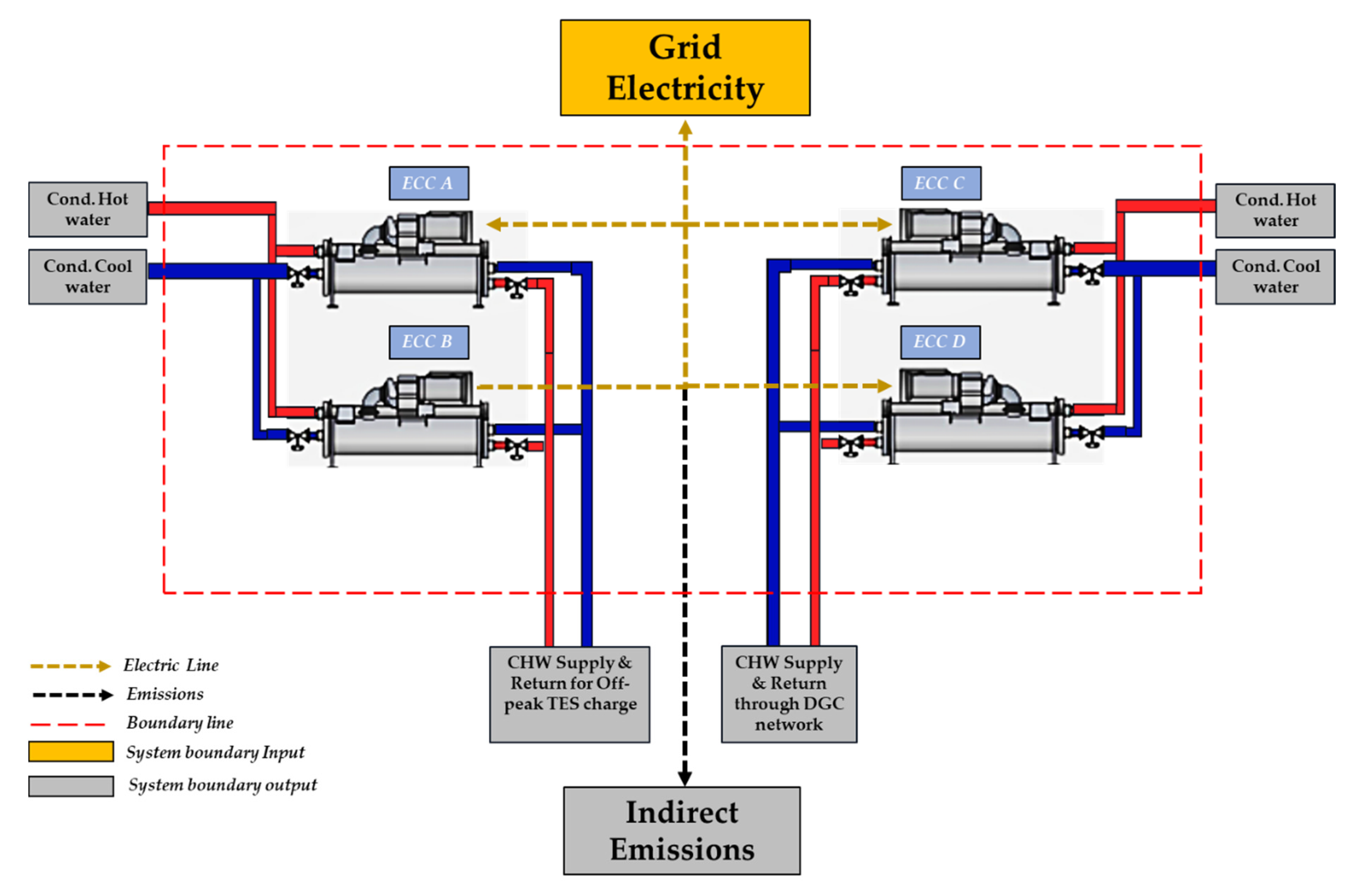 Sustainability 13 00389 g005