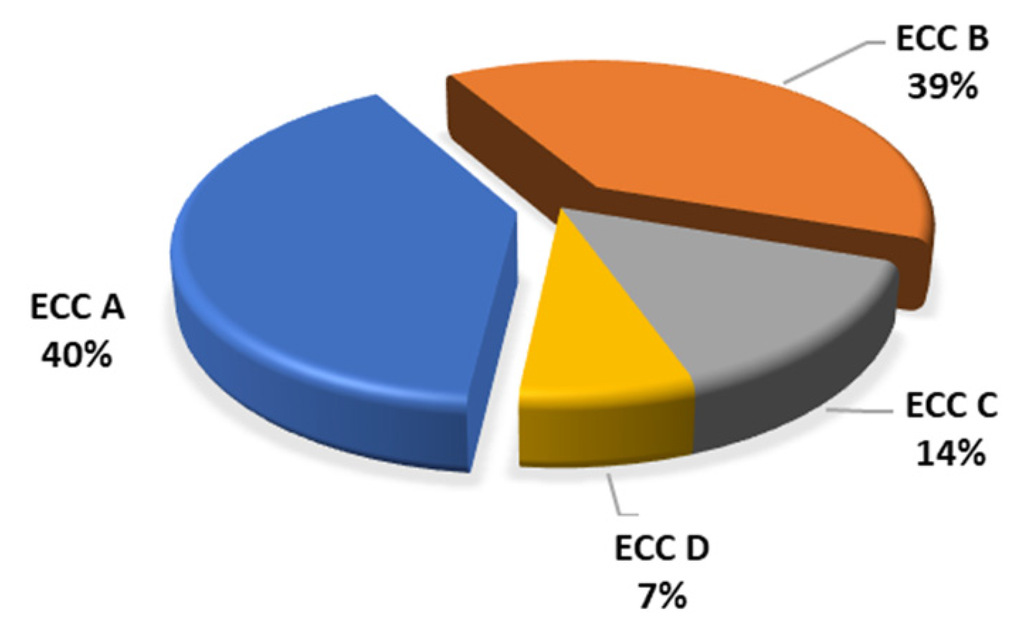 Sustainability 13 00389 g007