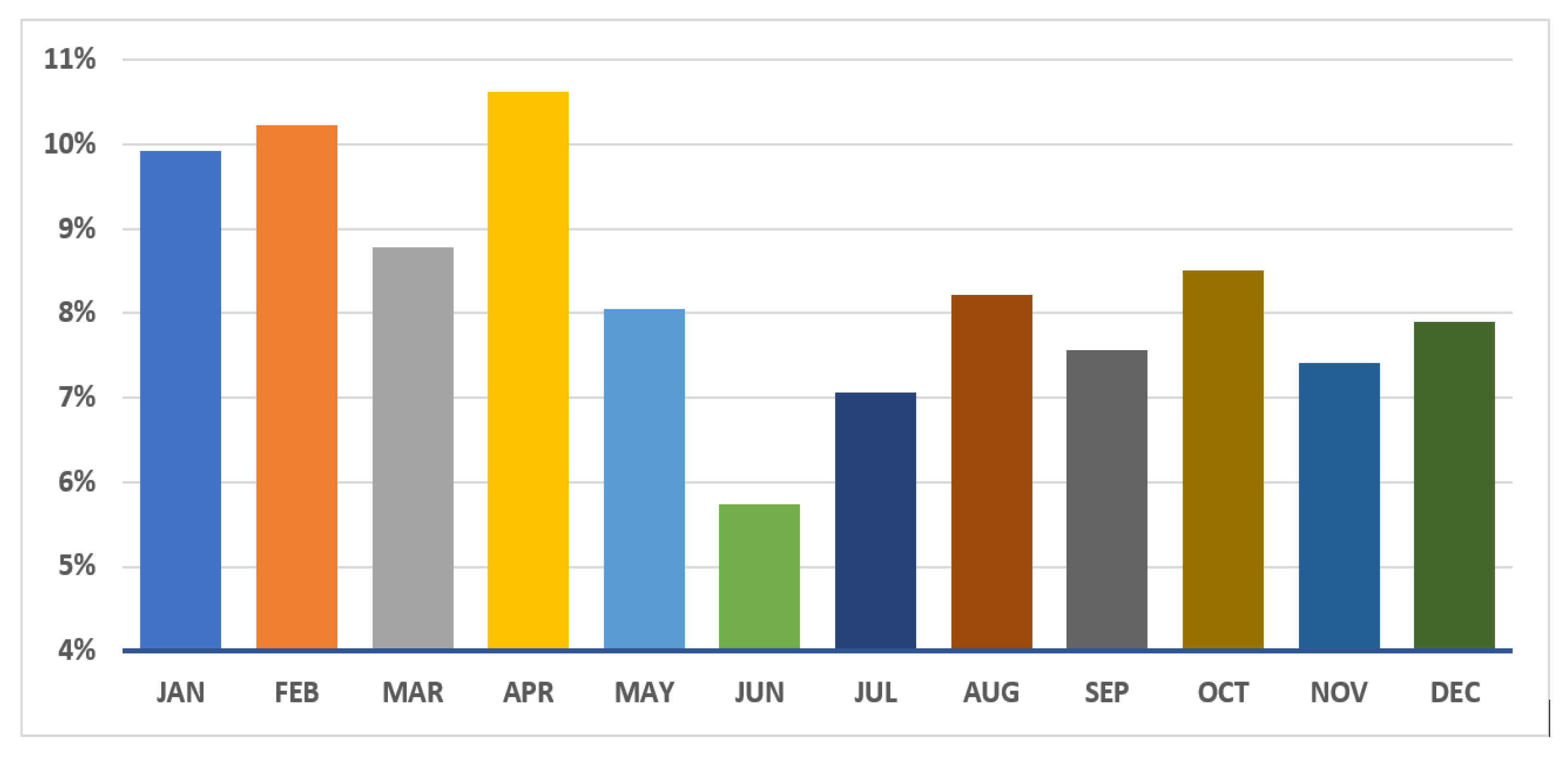 Sustainability 13 00389 g008