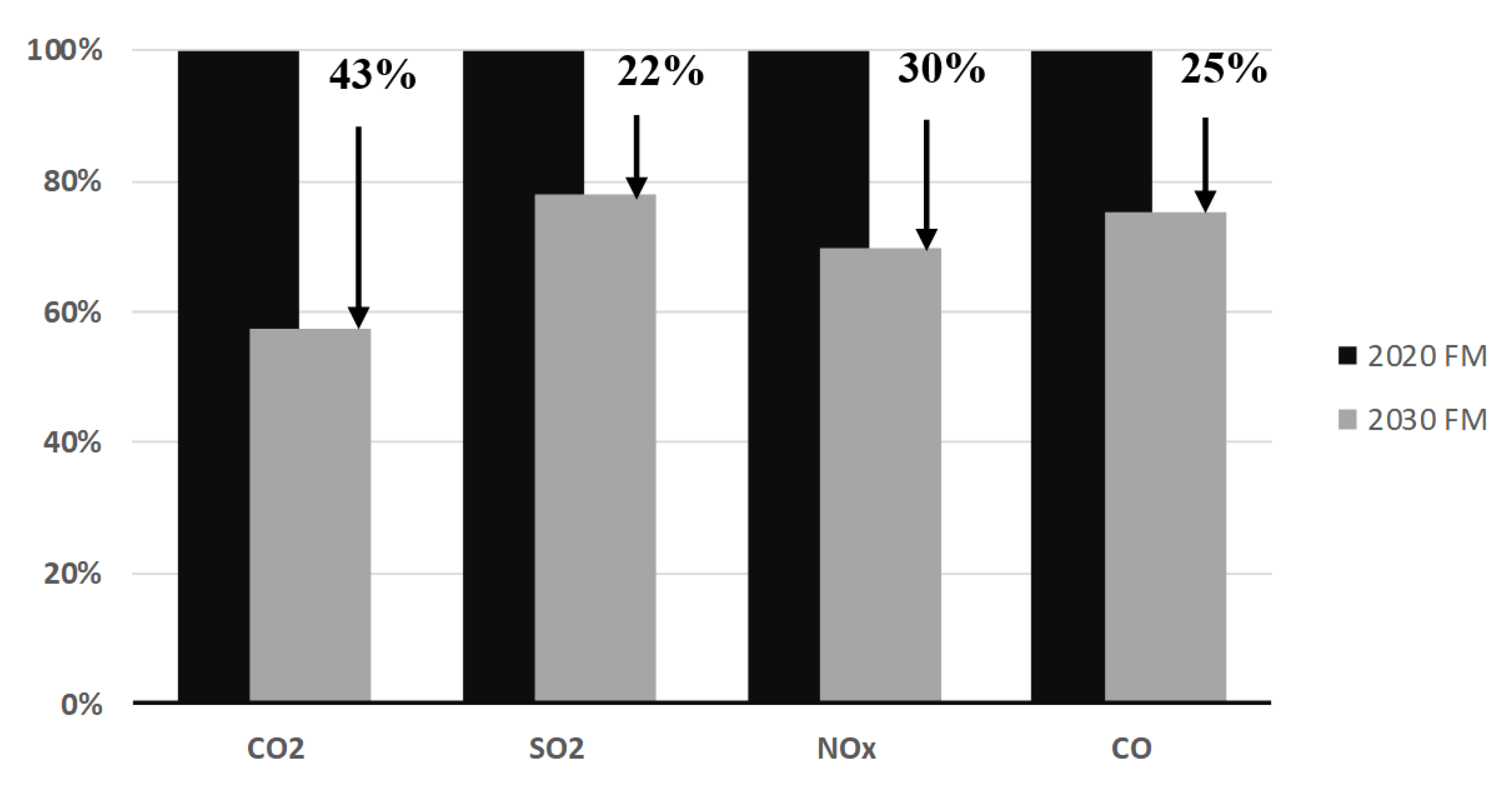 Sustainability 13 00389 g012